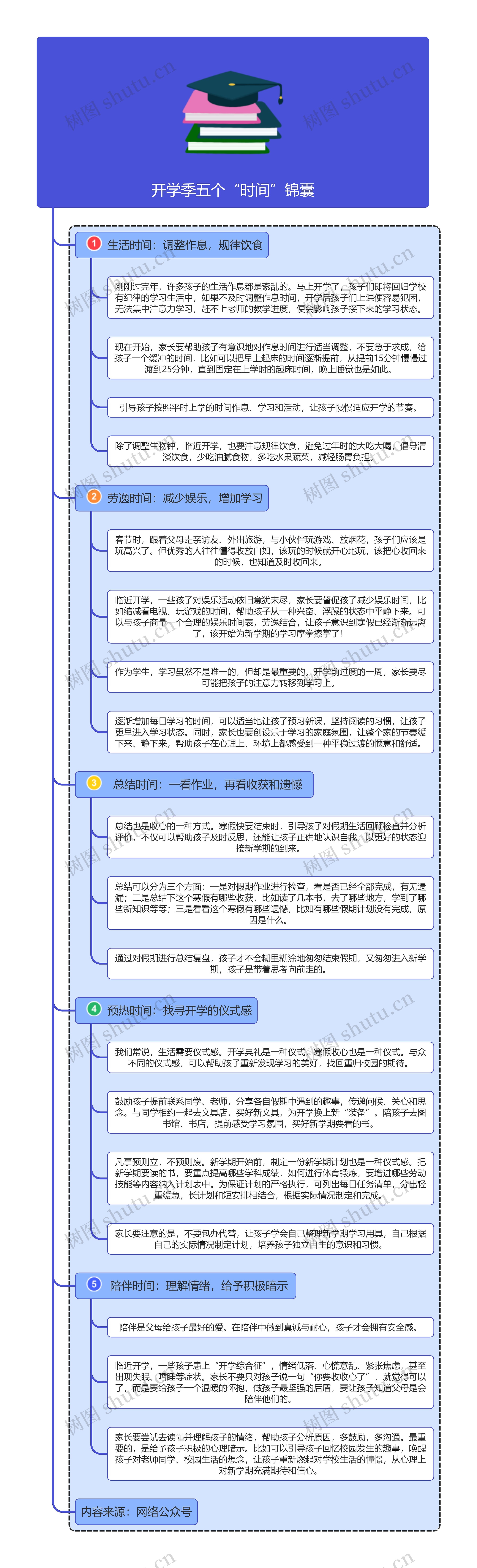 开学季五个“时间”锦囊