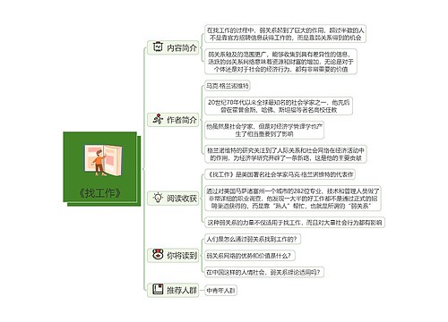 《找工作》读书笔记