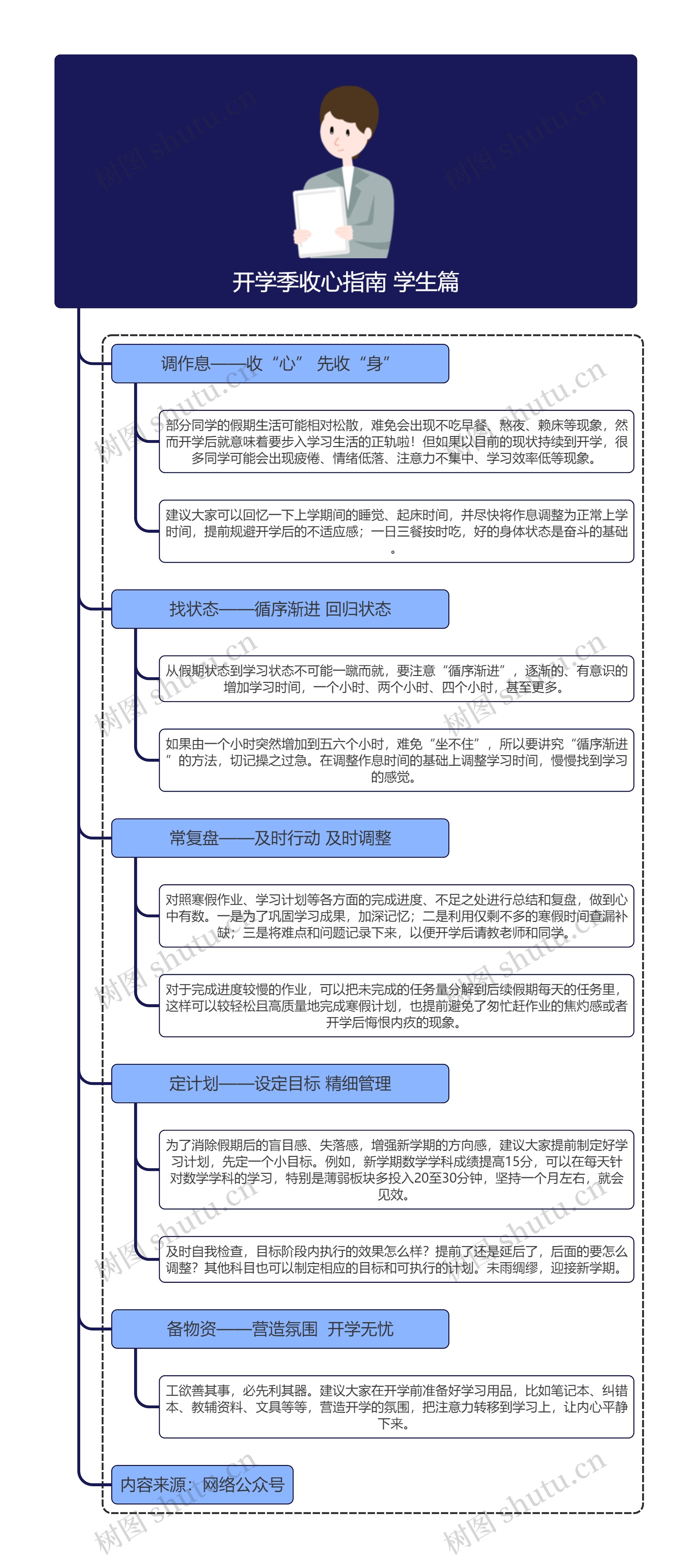 开学季收心指南学生篇