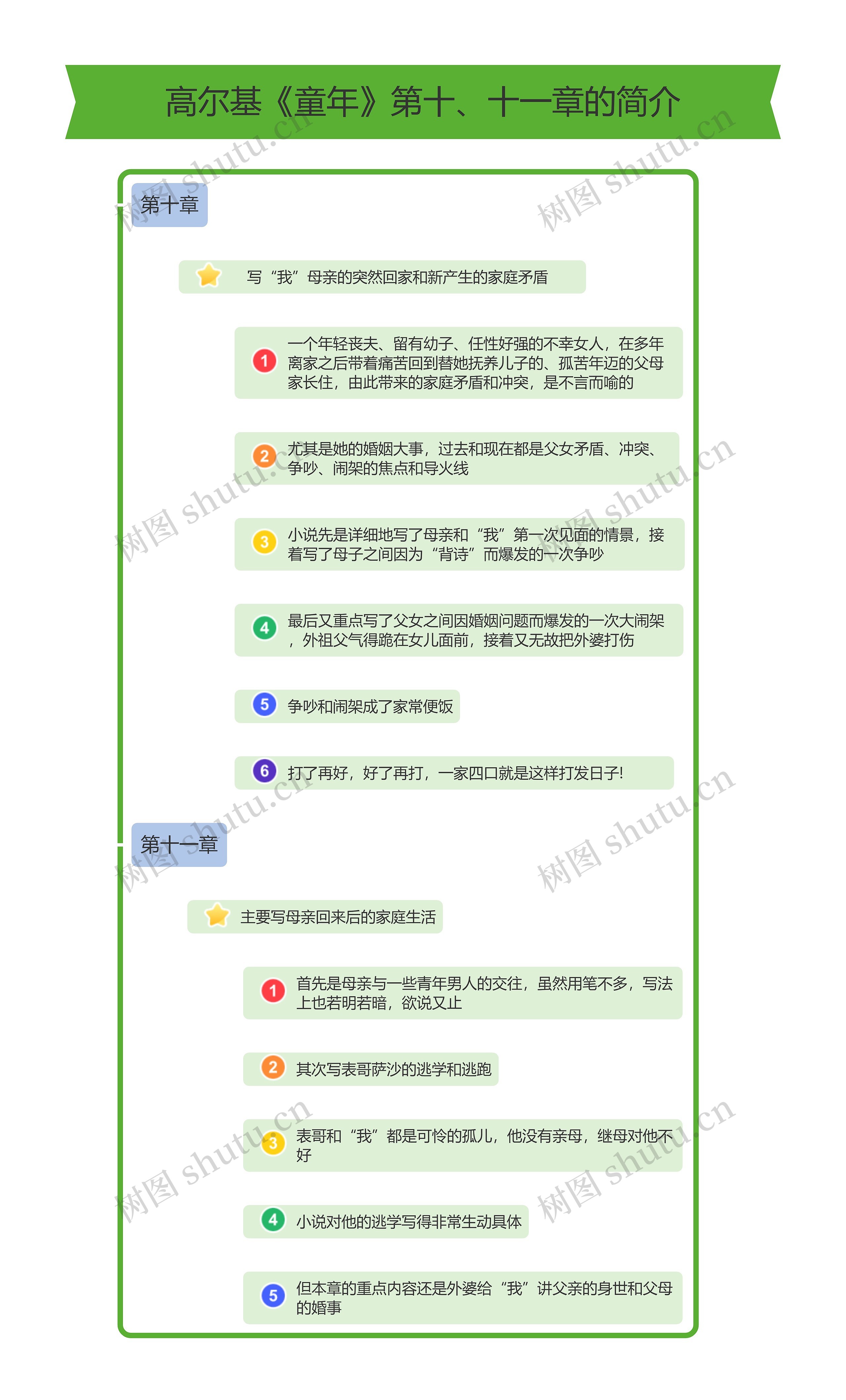 高尔基《童年》第十、十一章的内容简介