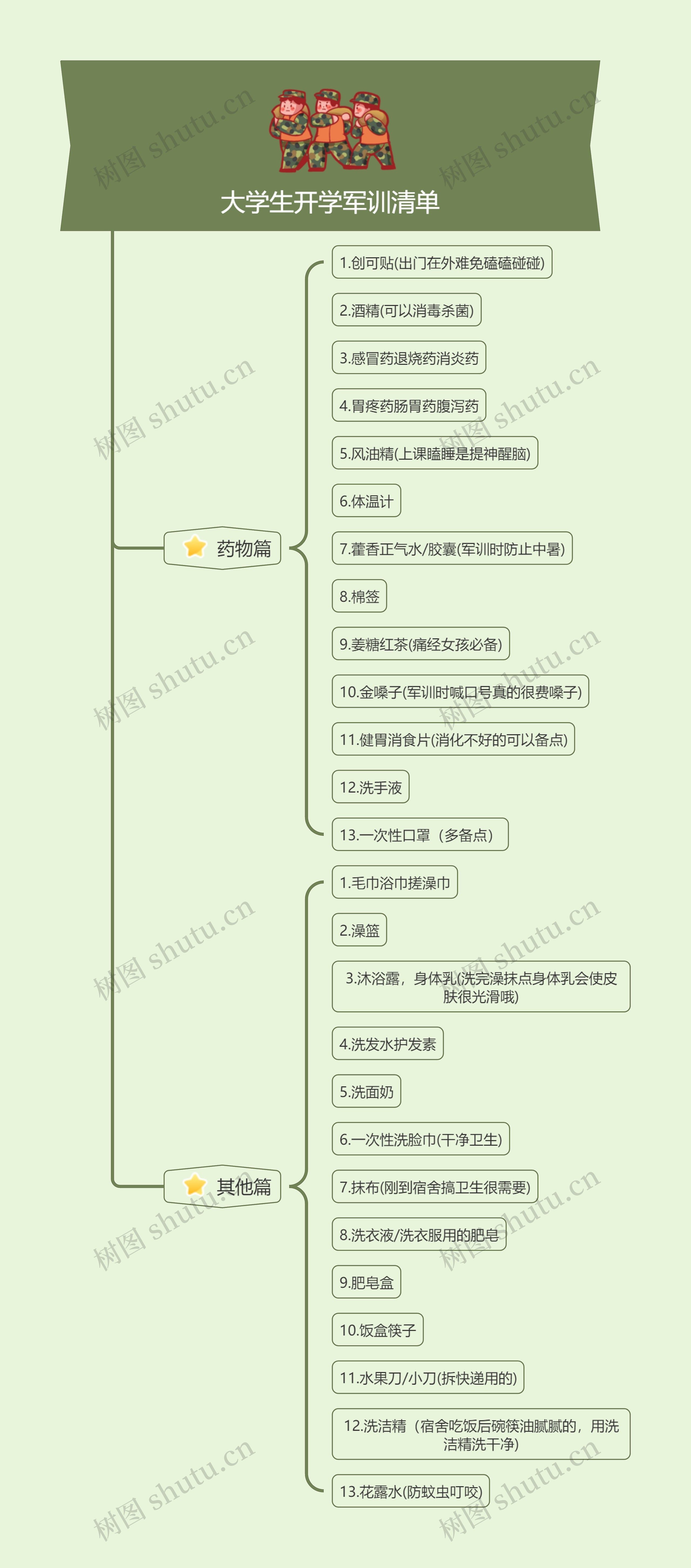 大学生开学军训清单