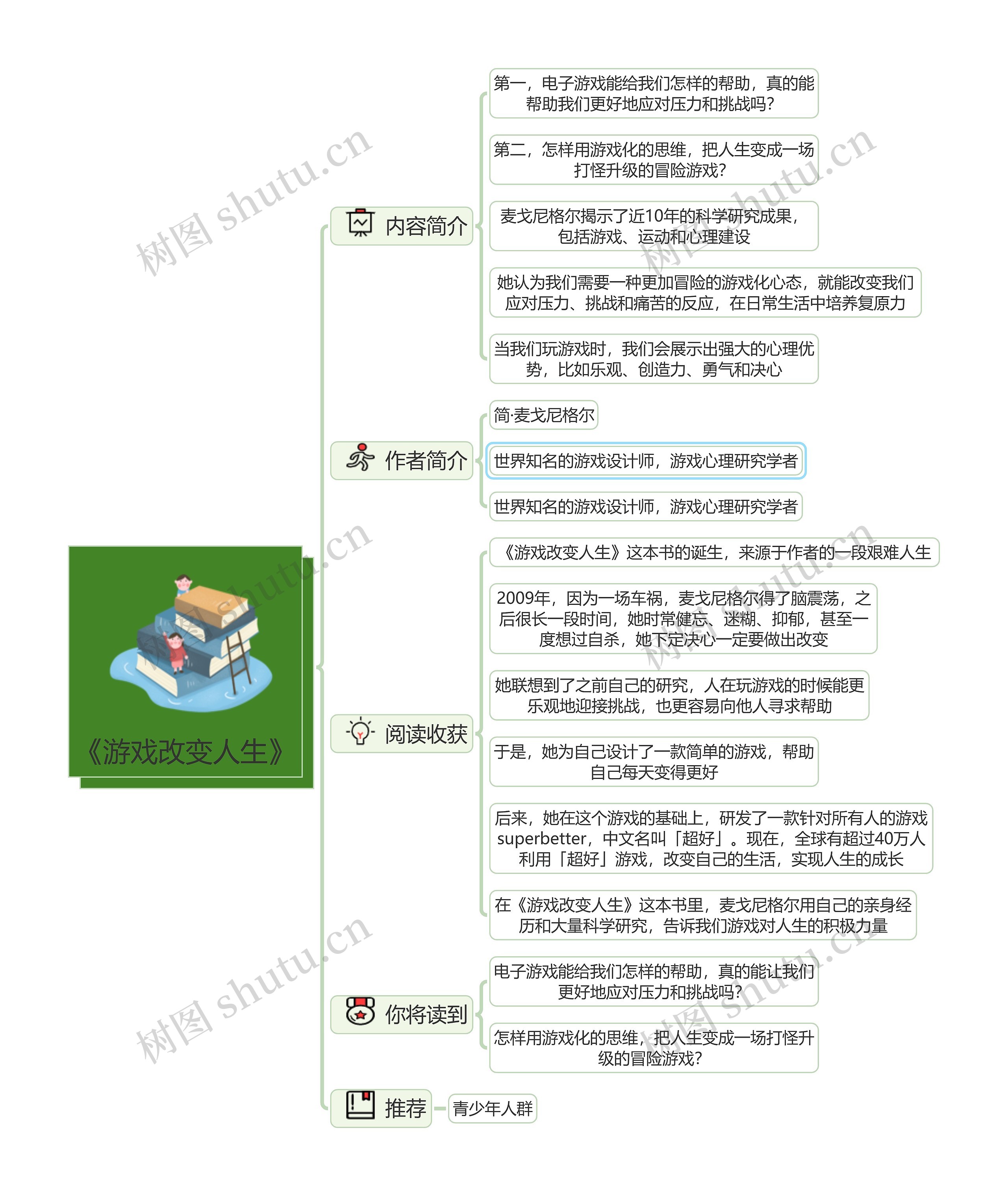 《游戏改变人生》读书笔记