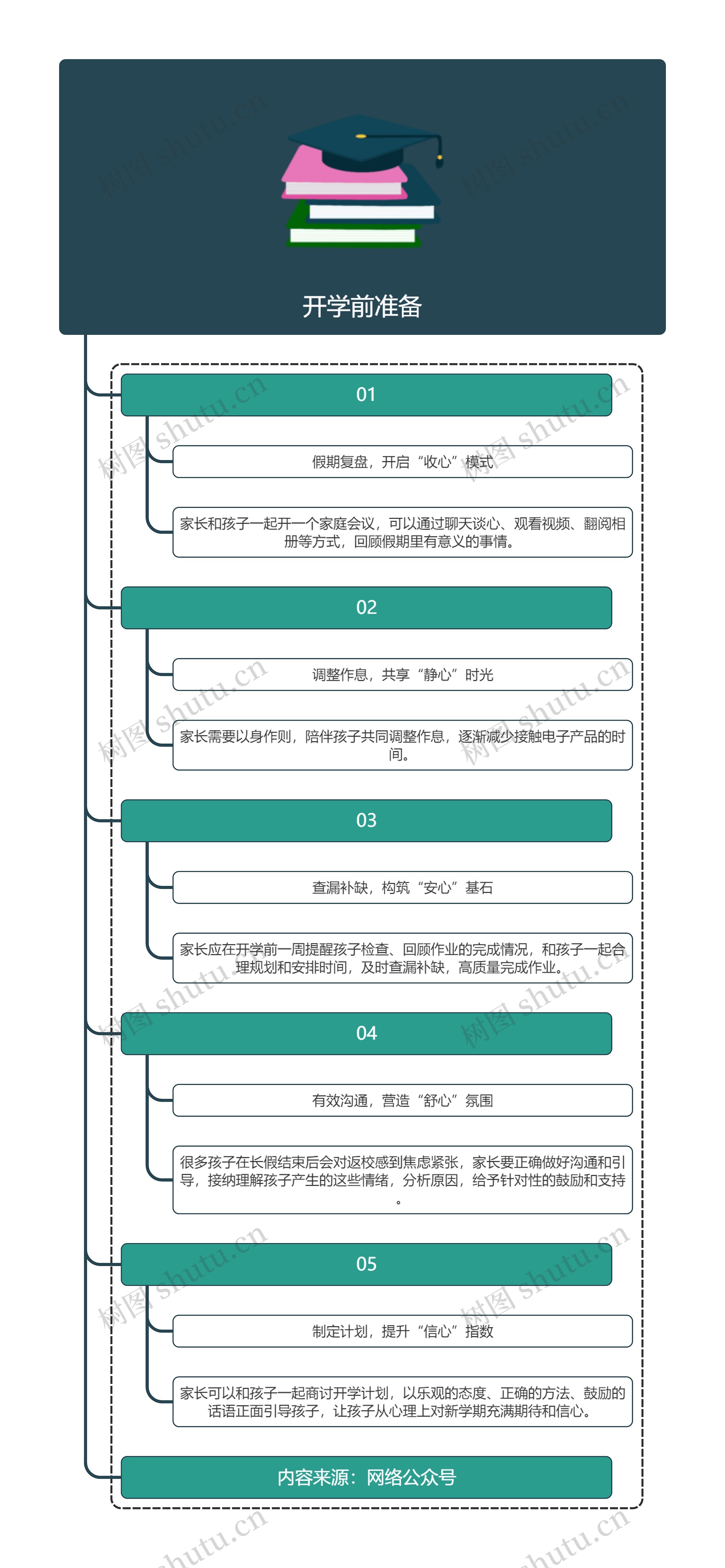 开学前准备