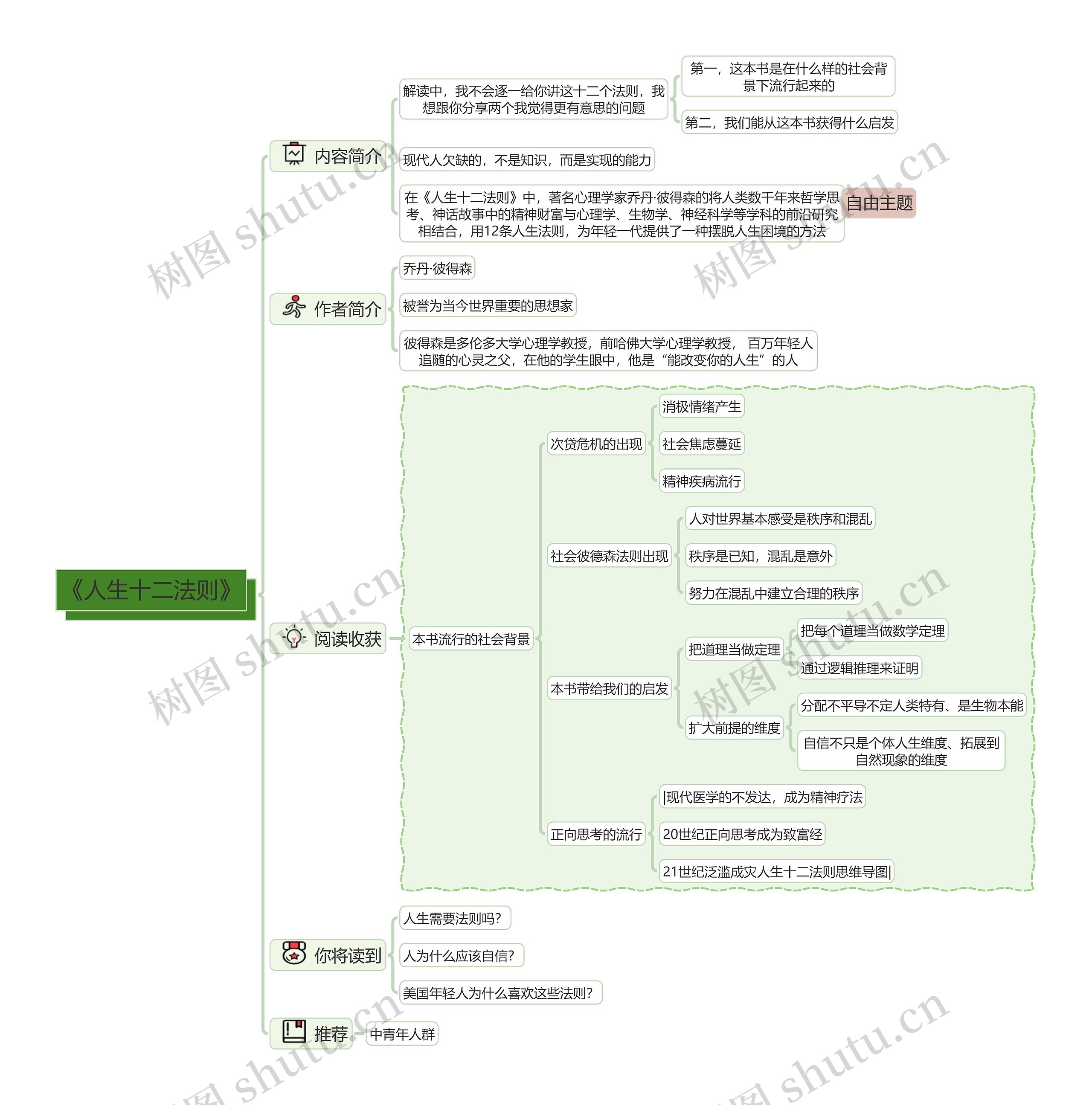 《人生十二法则》读书笔记思维导图