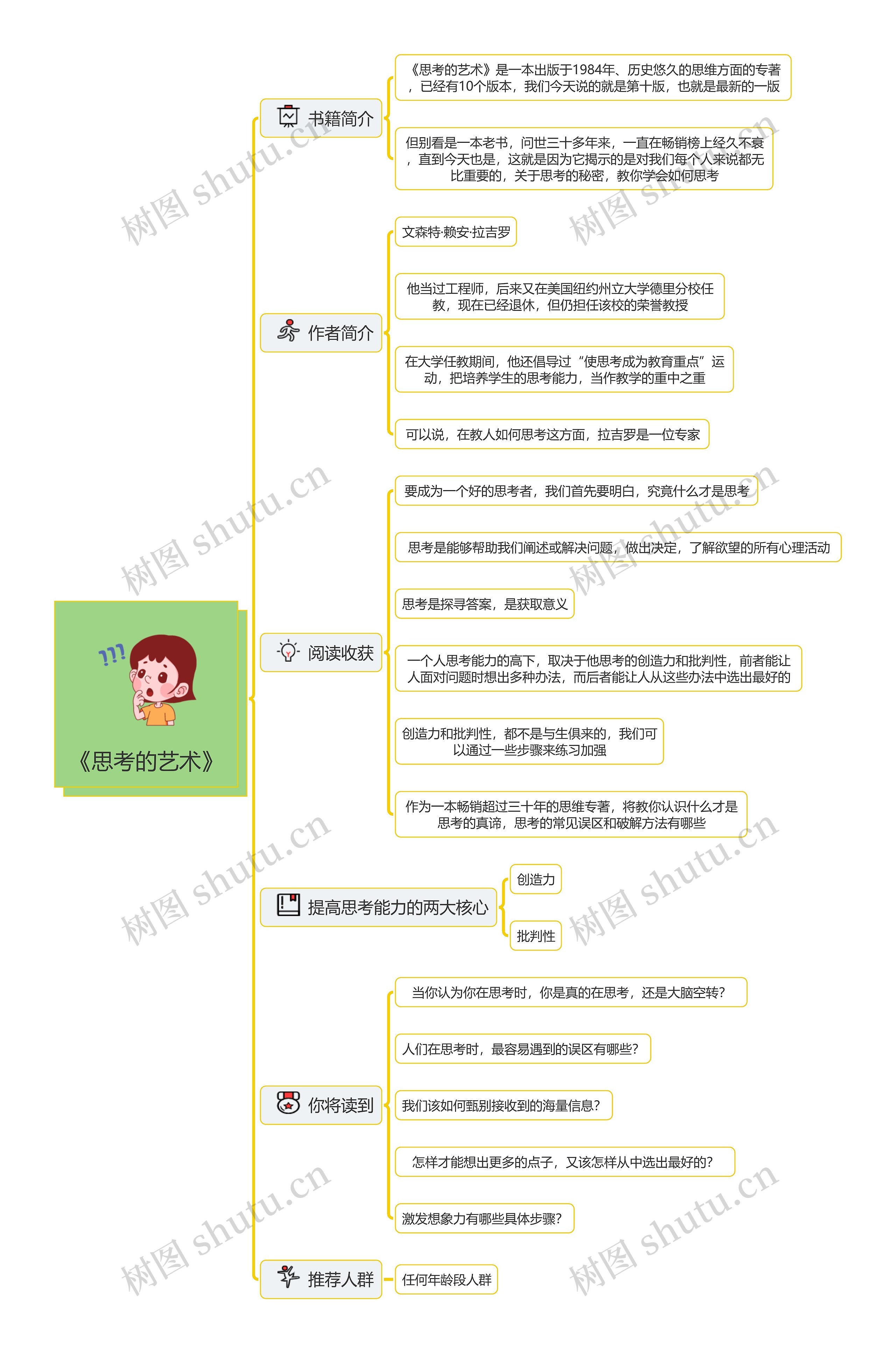 《思考的艺术》读书笔记