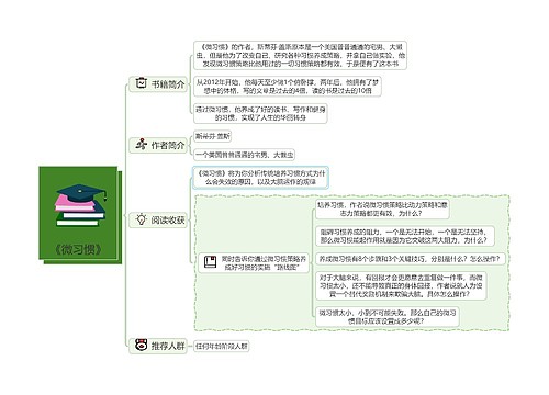 《微习惯》 读书笔记