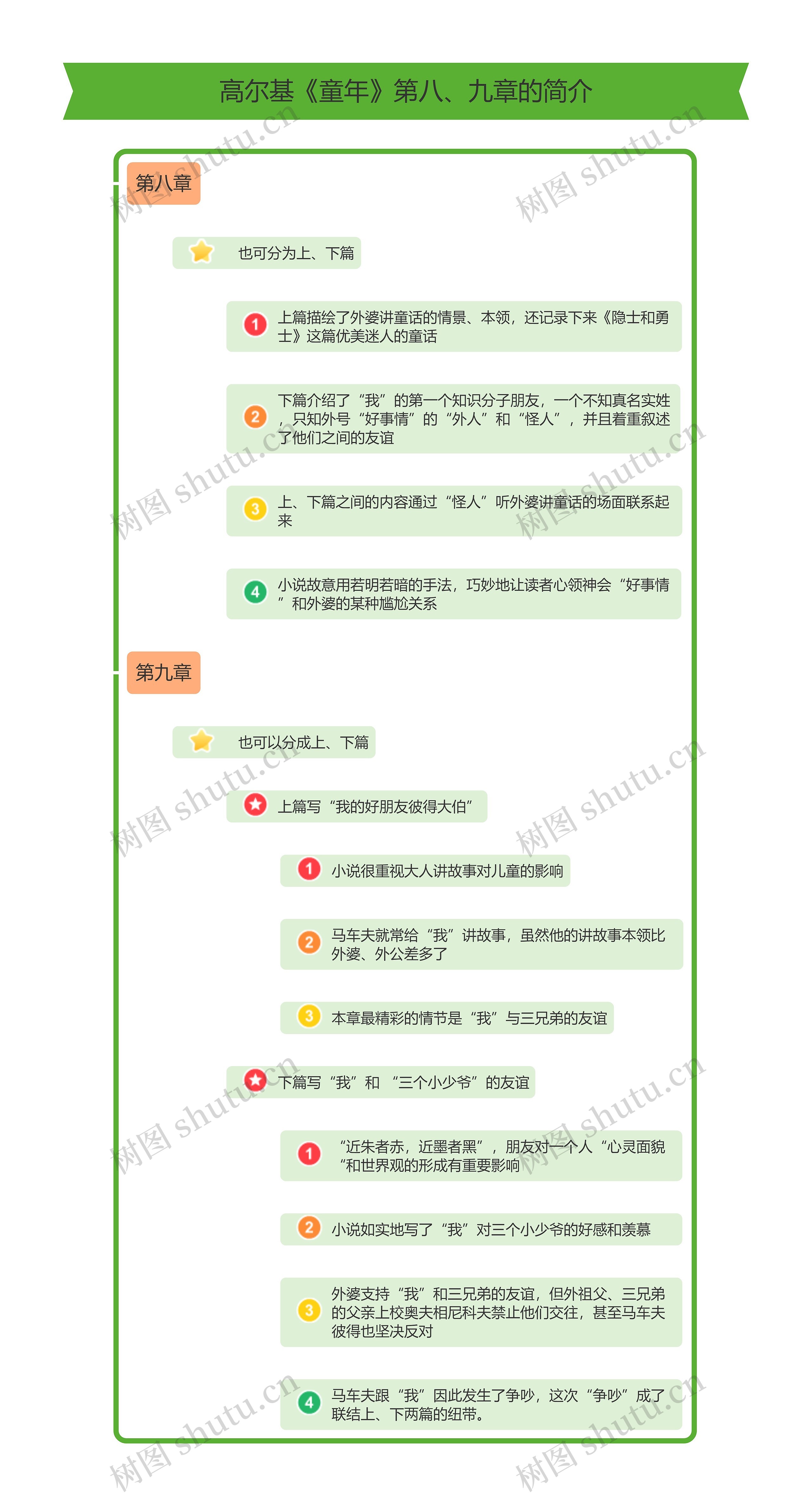 高尔基《童年》第八、九章的简介