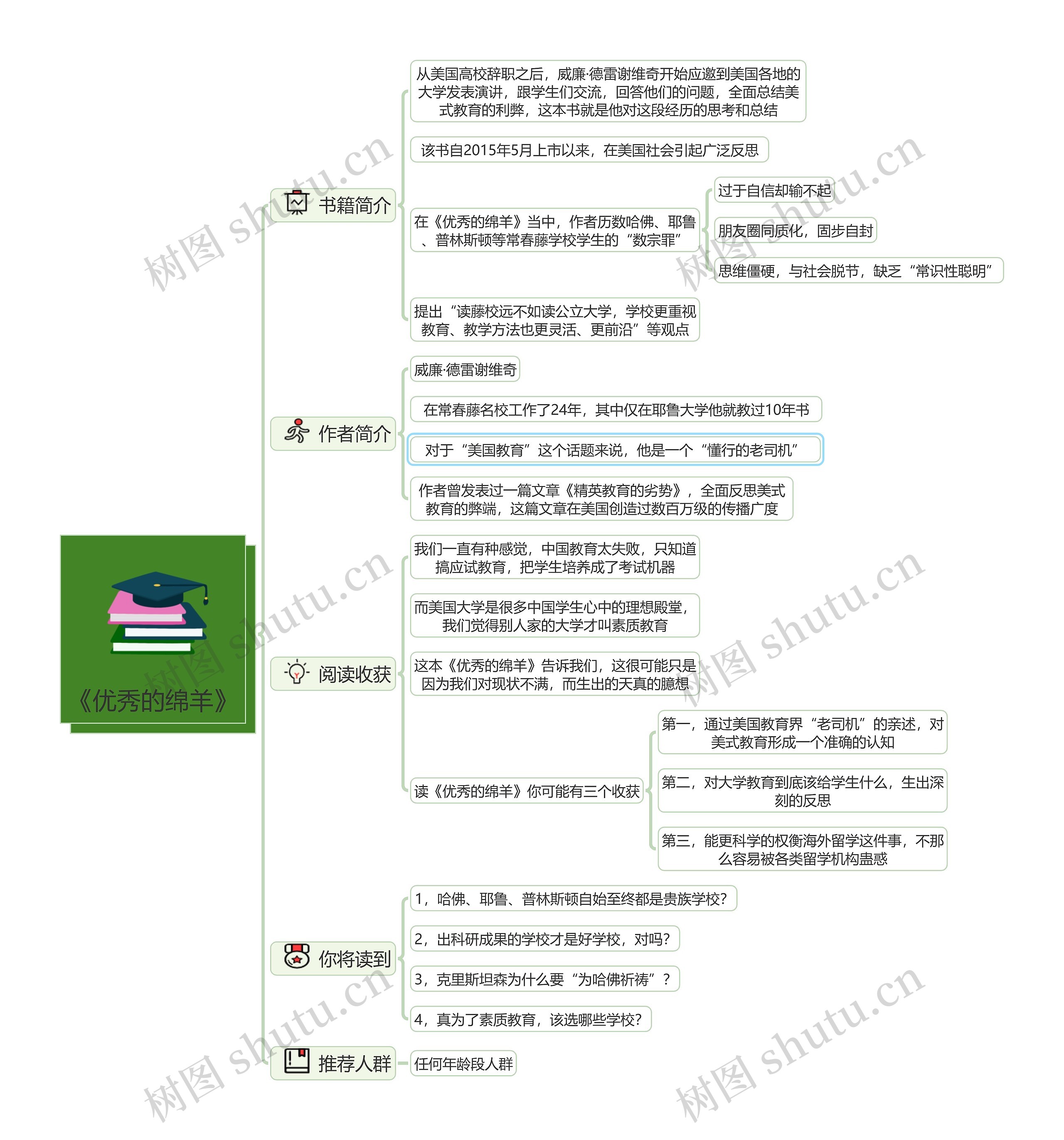 《优秀的绵羊》读书笔记