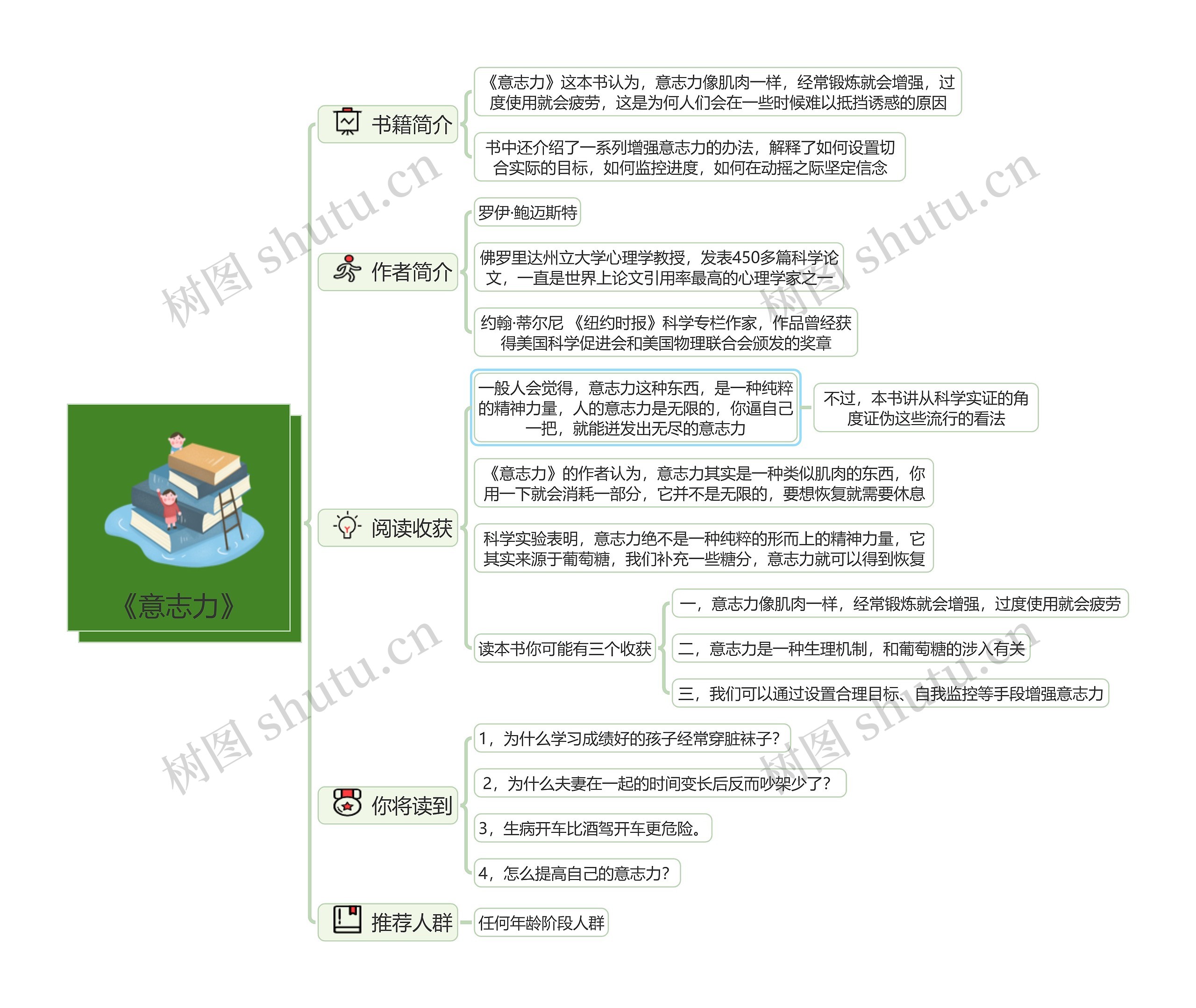 《意志力》读书笔记思维导图