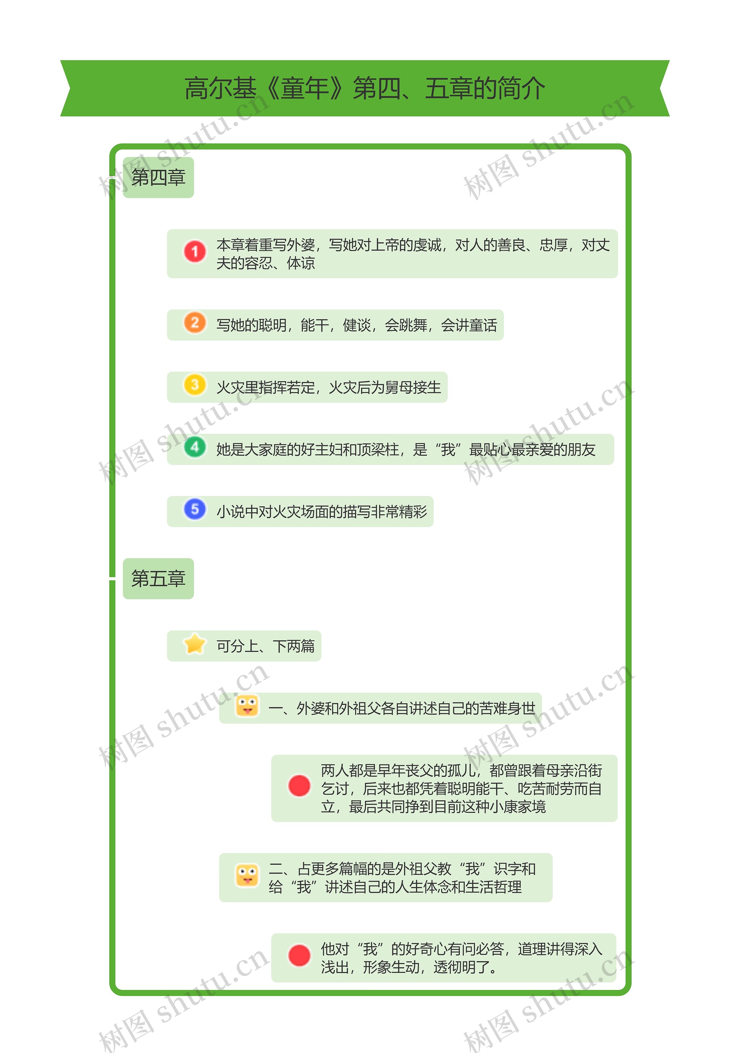 高尔基《童年》第四、五章的简介