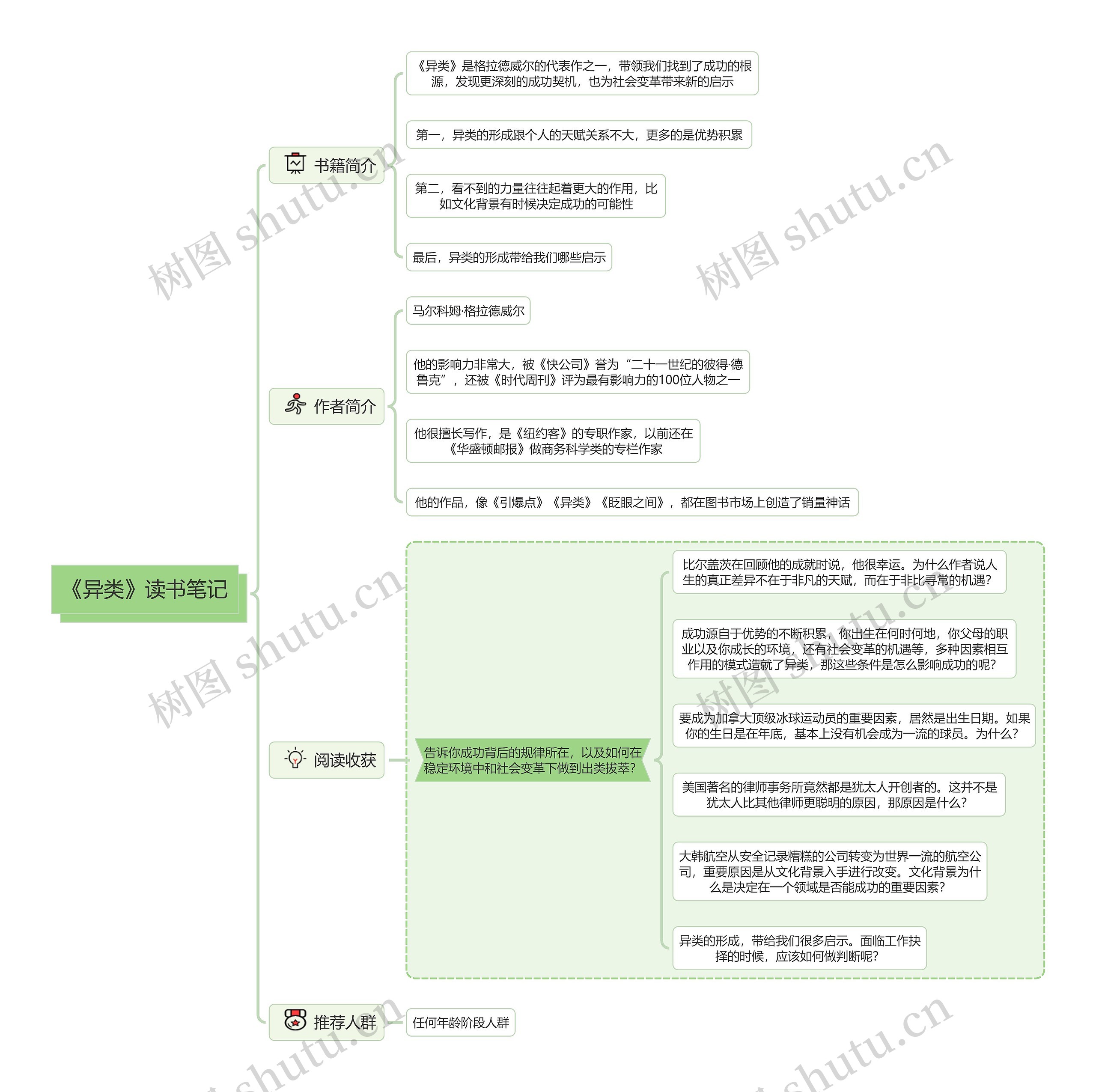《异类》读书笔记思维导图