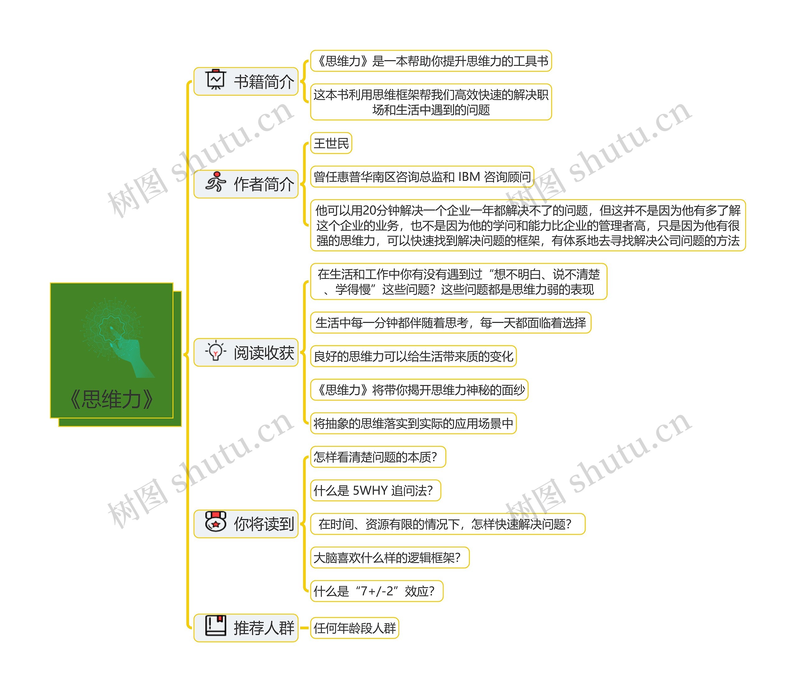 《思维力》 读书笔记