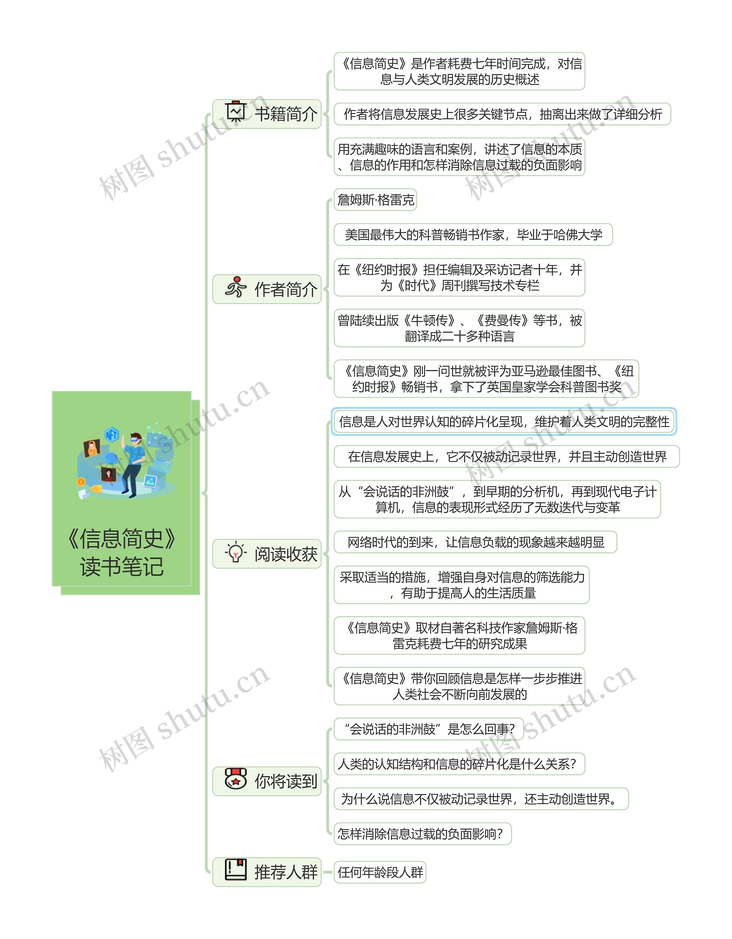 《信息简史》读书笔记思维导图