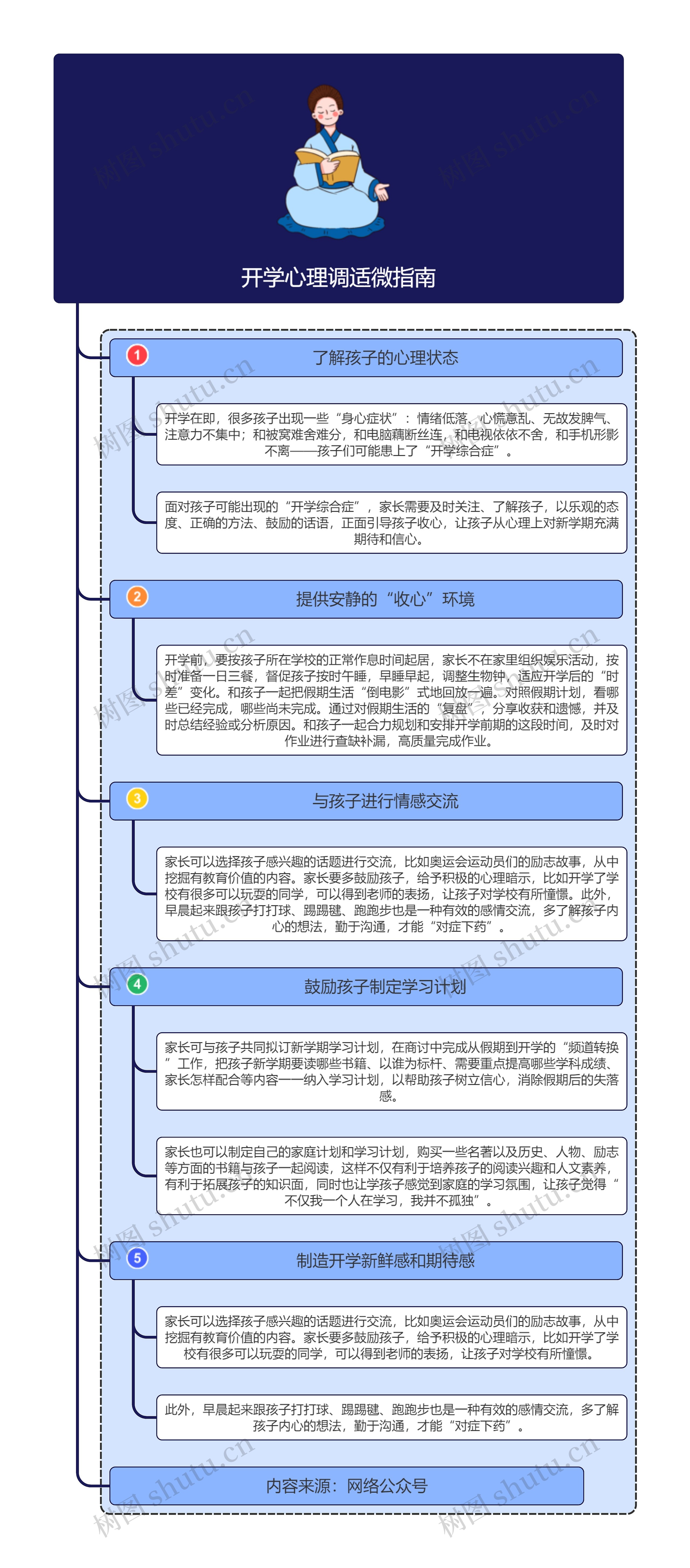 开学心理调适微指南