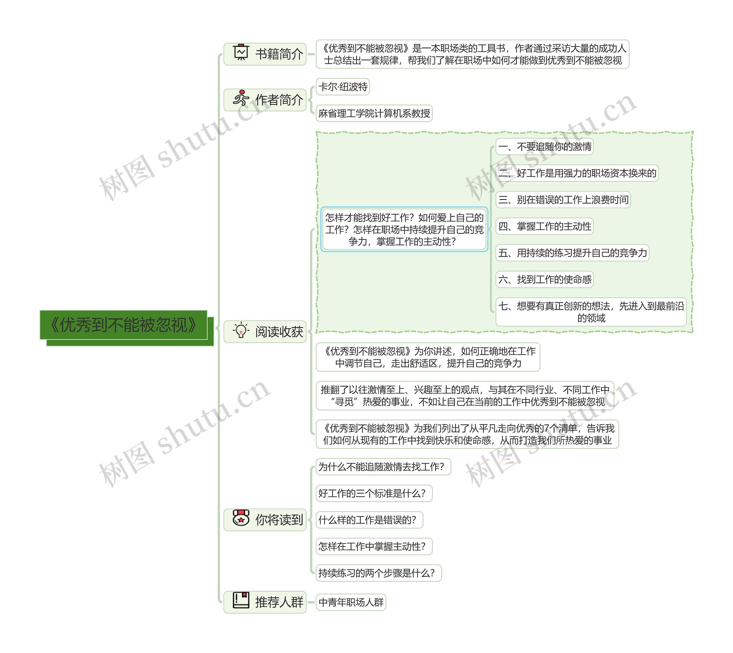 《优秀到不能被忽视》读书笔记思维导图