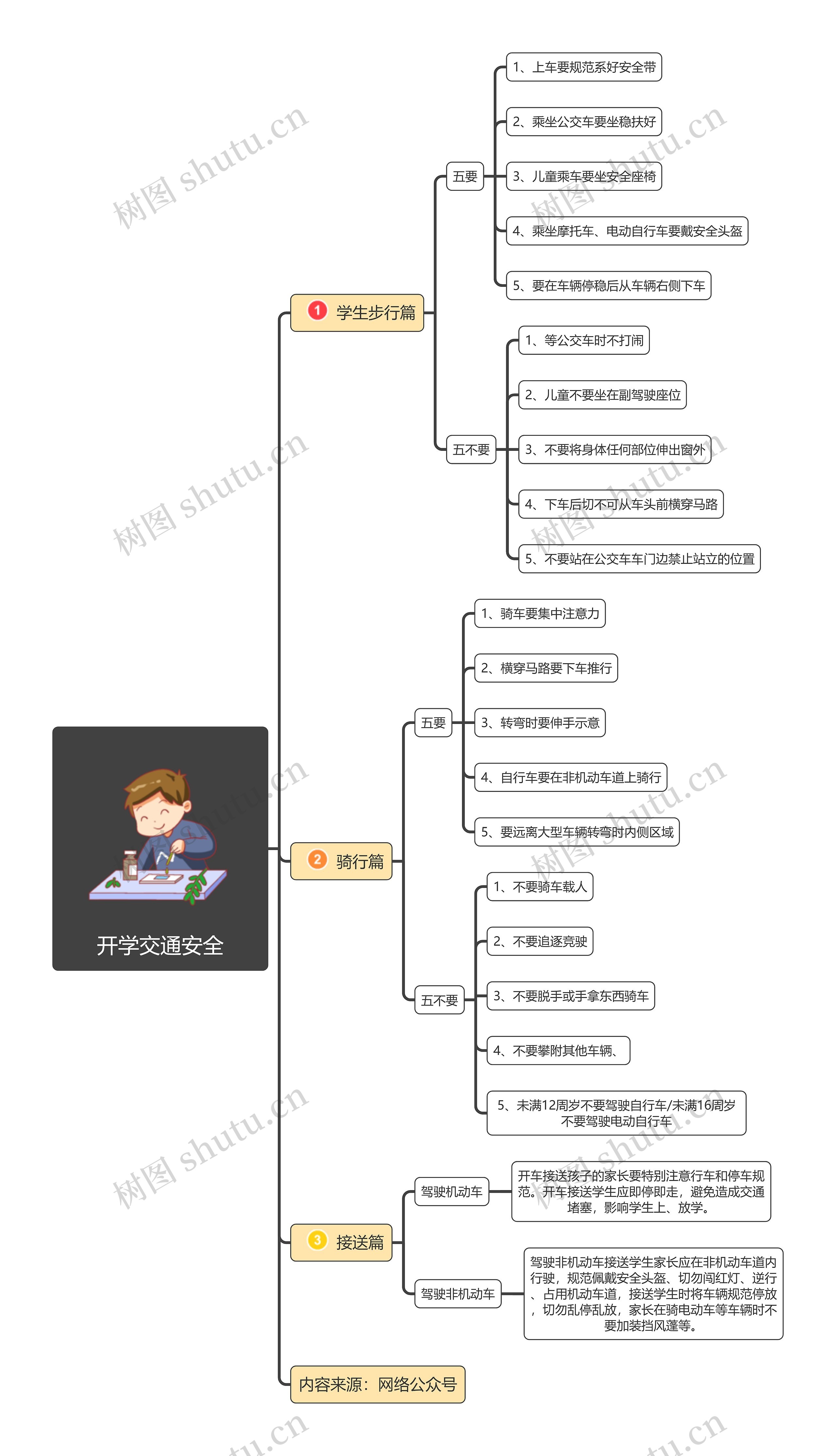 开学交通安全