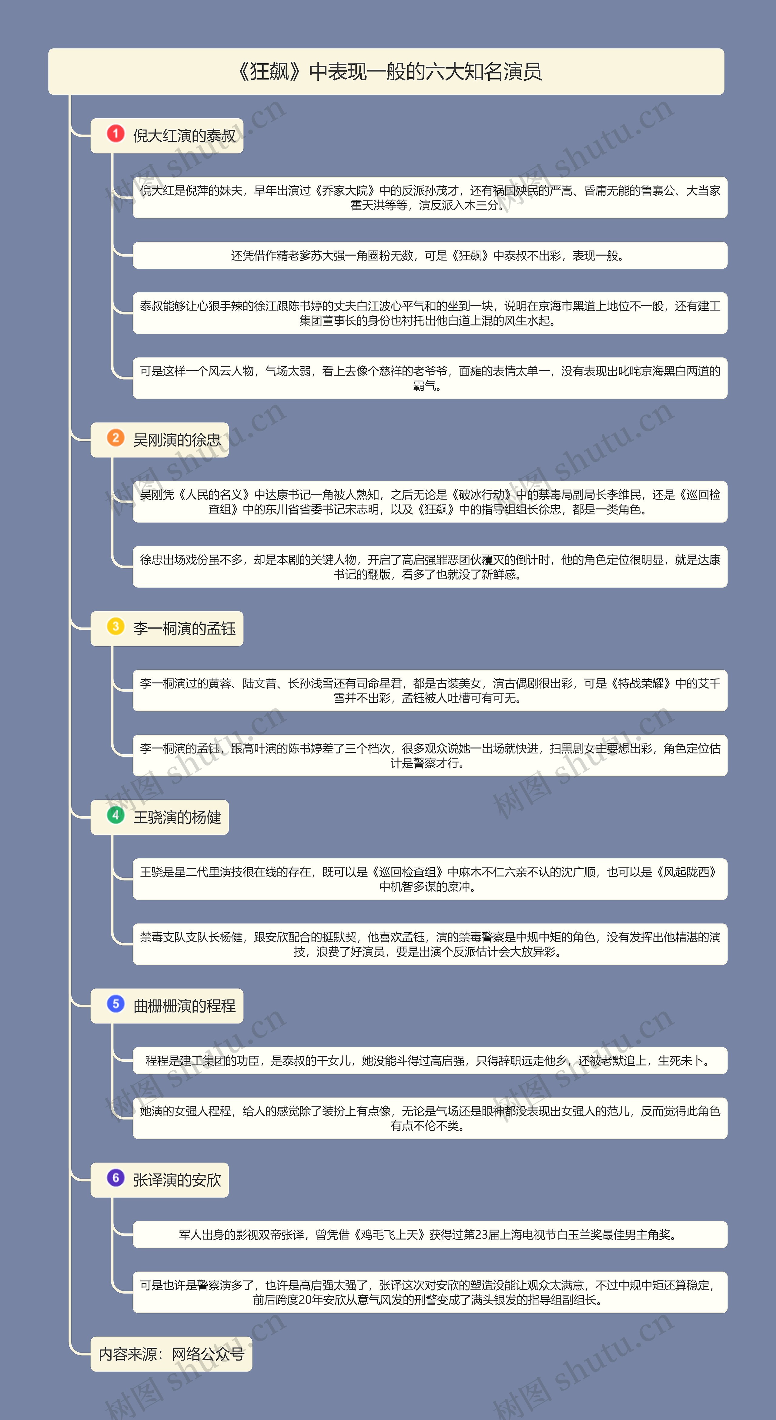 《狂飙》中表现一般的六大知名演员