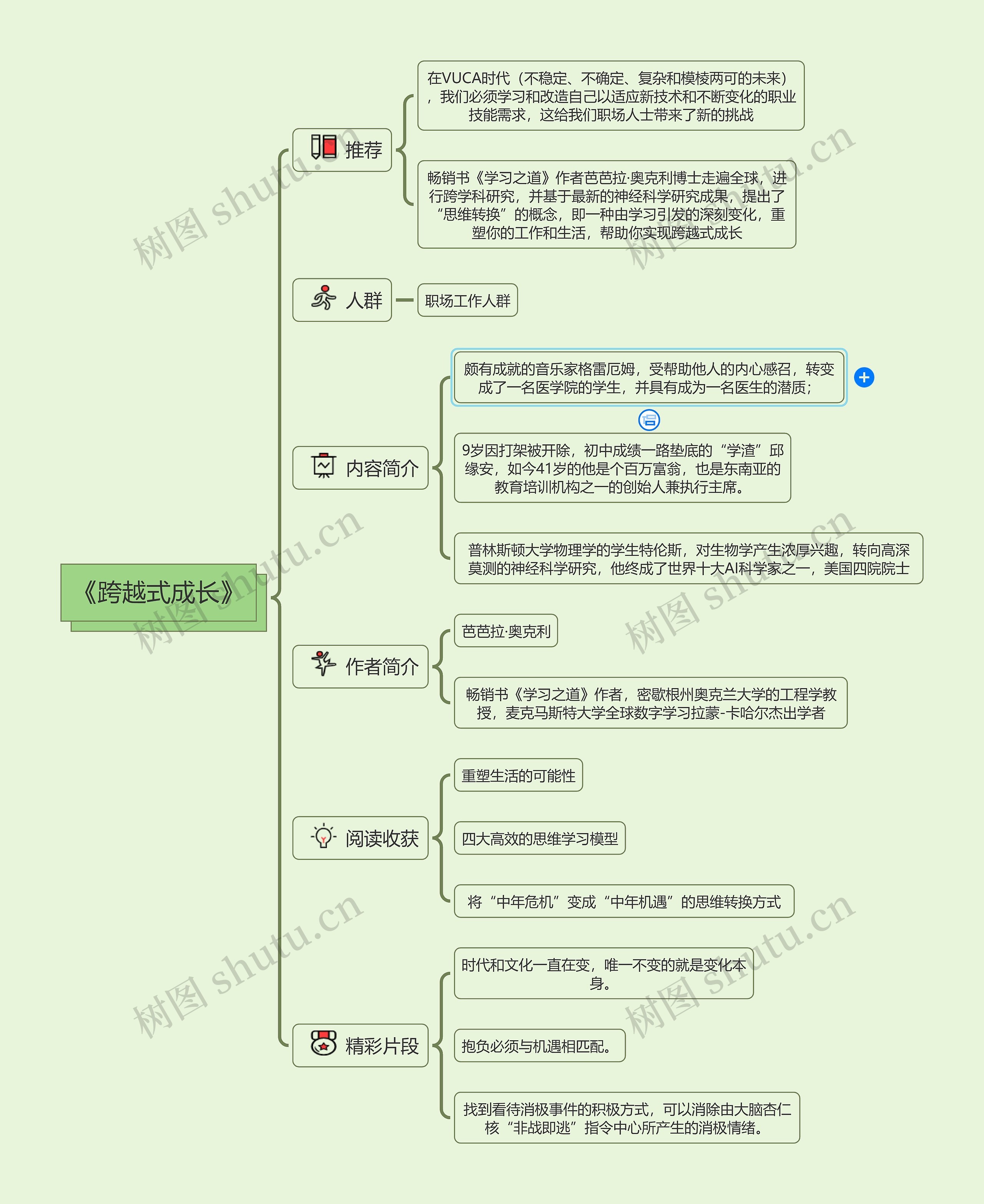 《跨越式成长》读书笔记