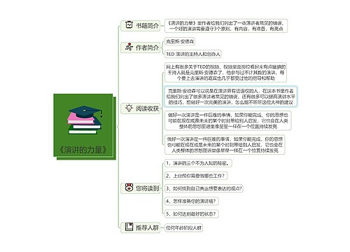《演讲的力量》读书笔记