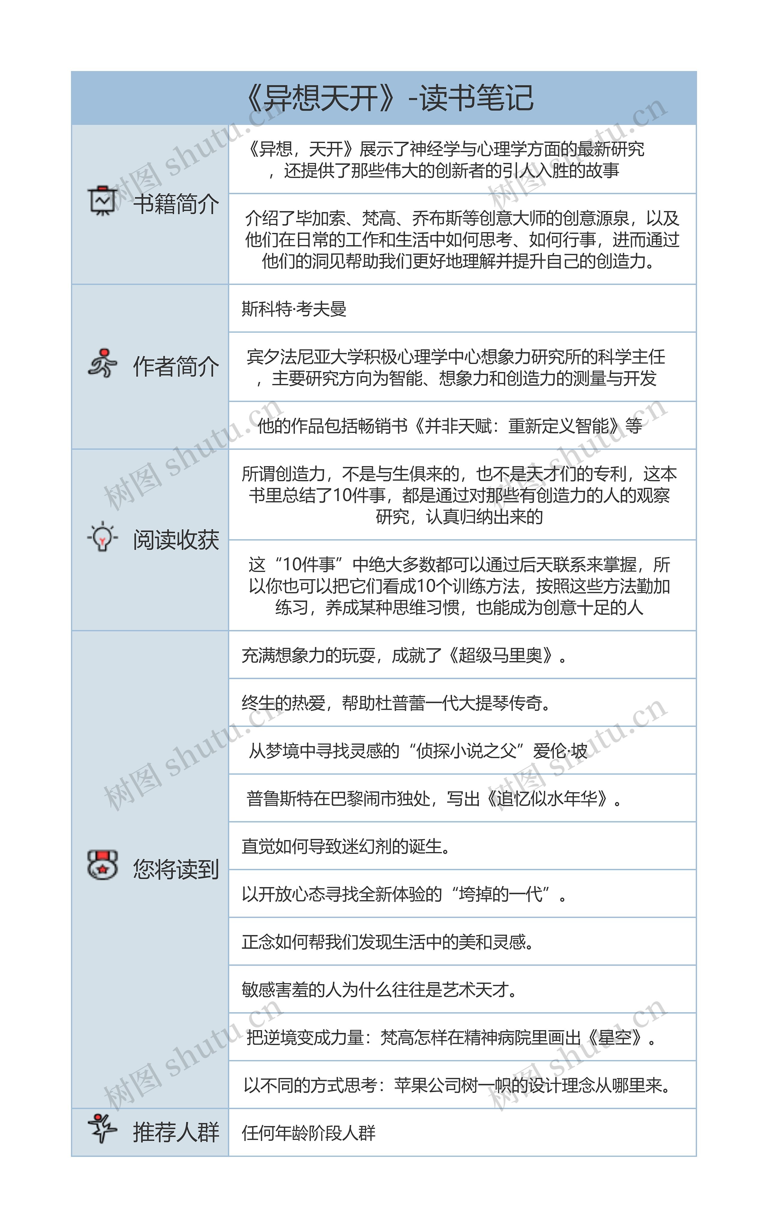 《异想天开》 读书笔记思维导图