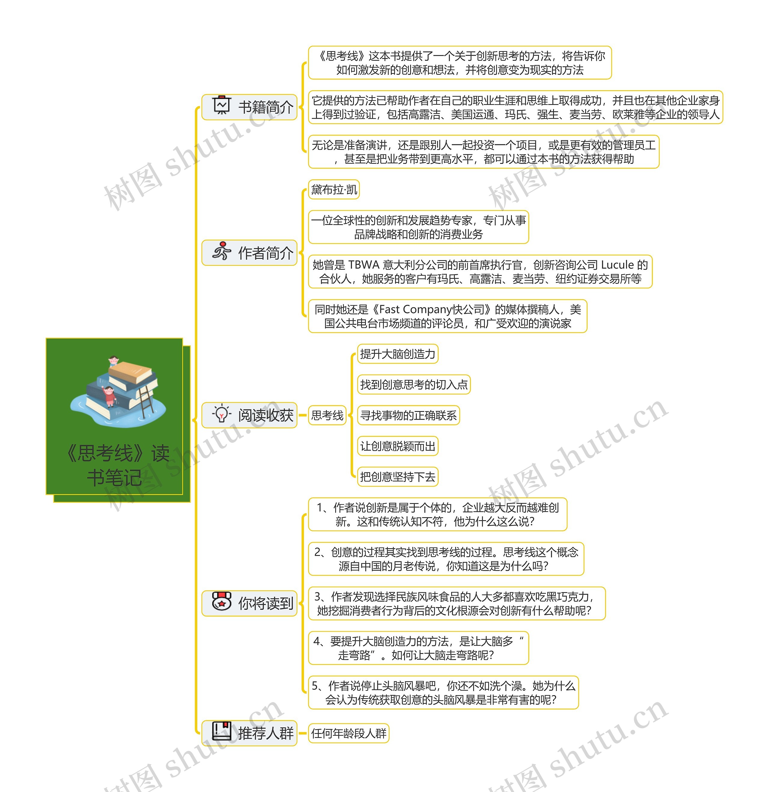 《思考线》 读书笔记