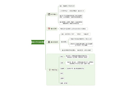 春分节日科普