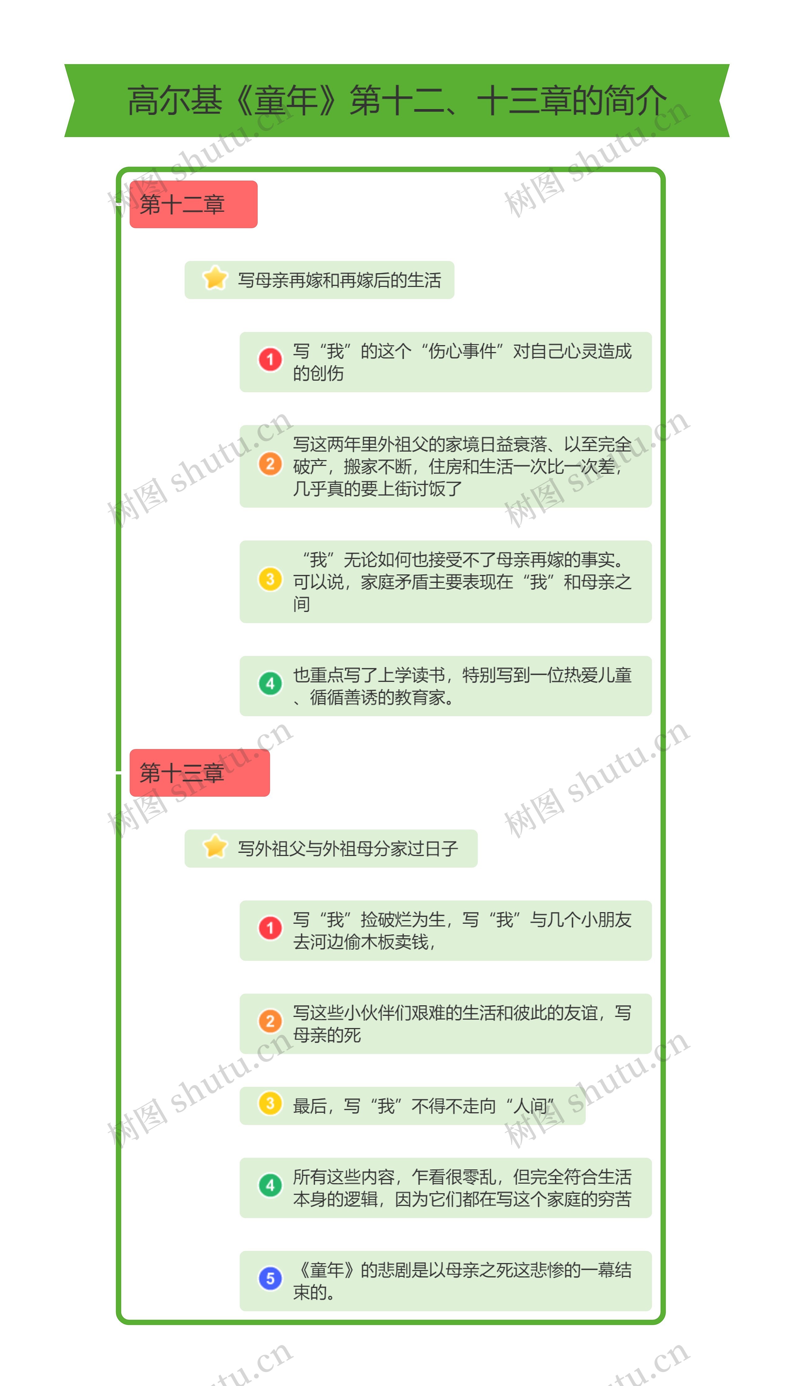 高尔基《童年》第十二、十三章的内容简介思维导图