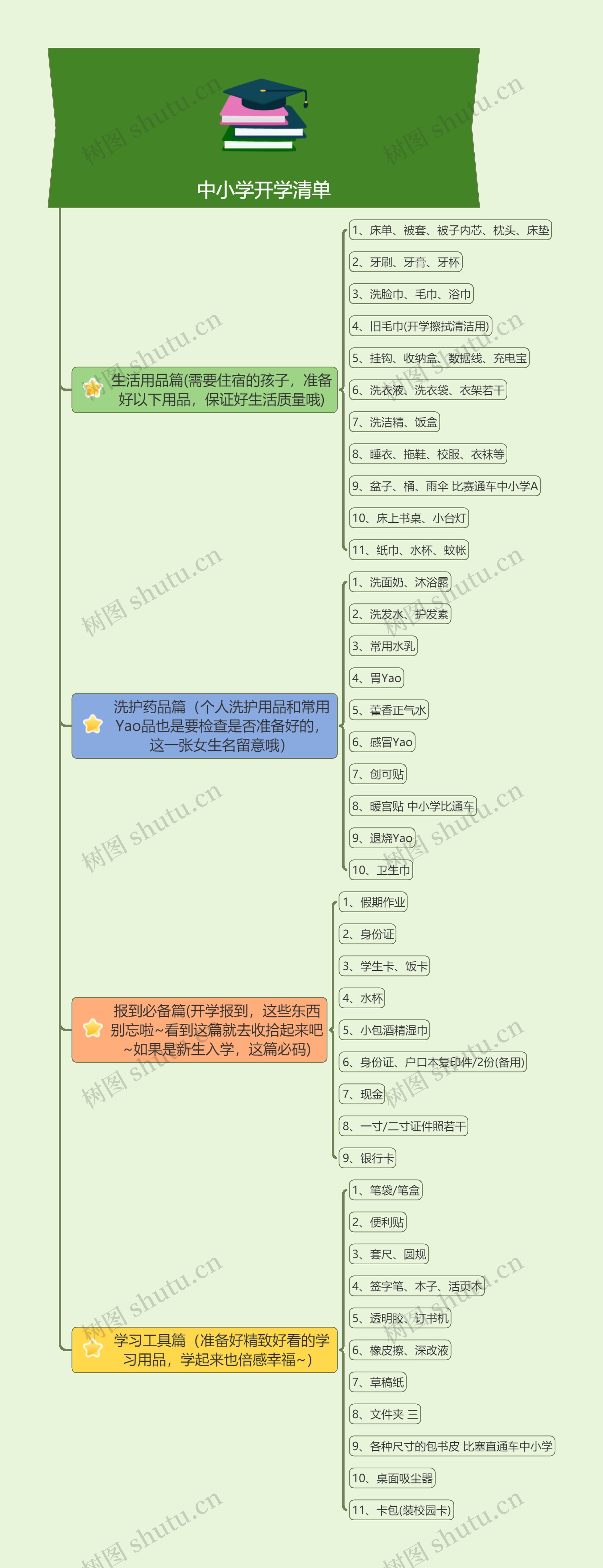 中小学开学清单