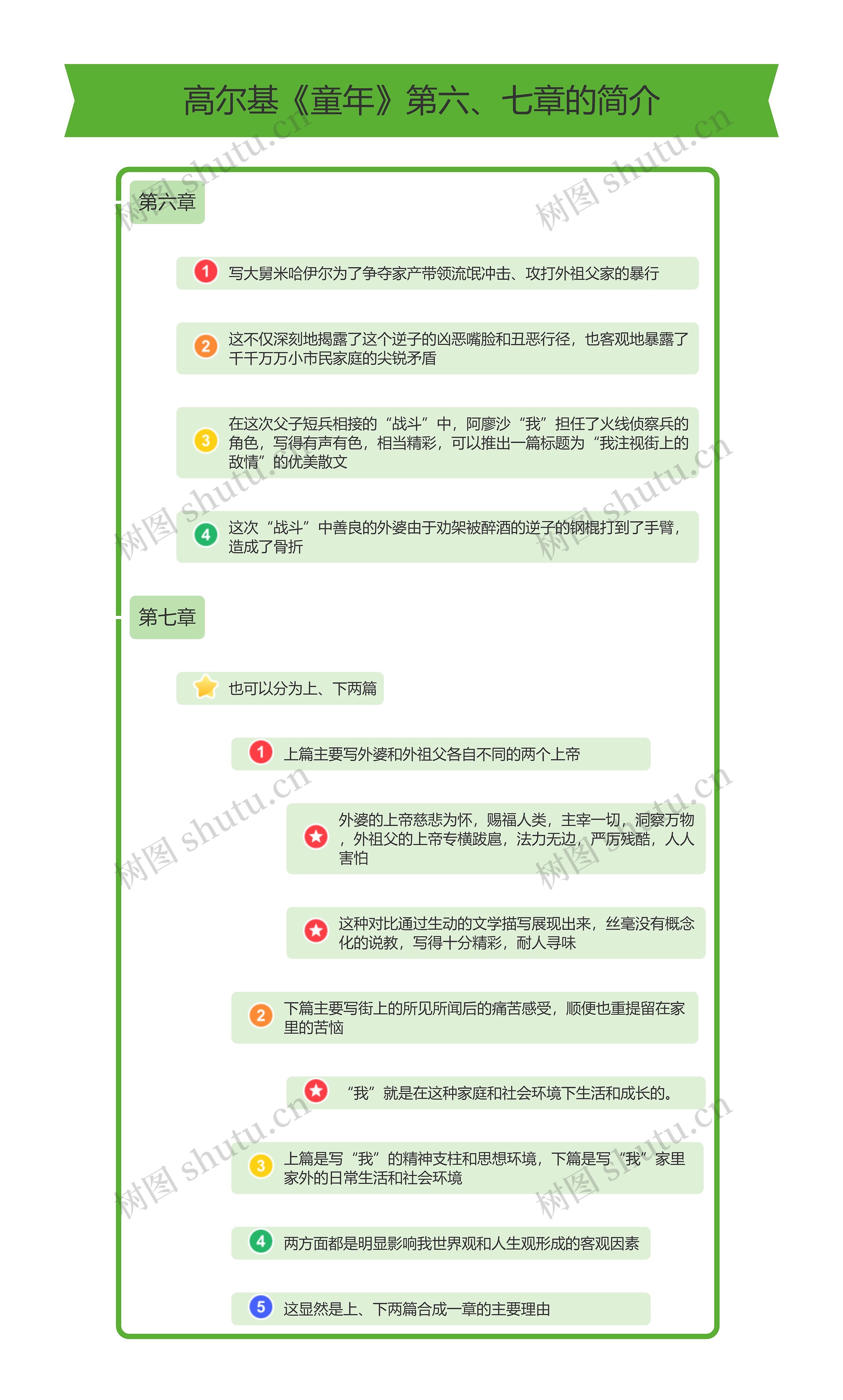 高尔基《童年》第六、七章的简介