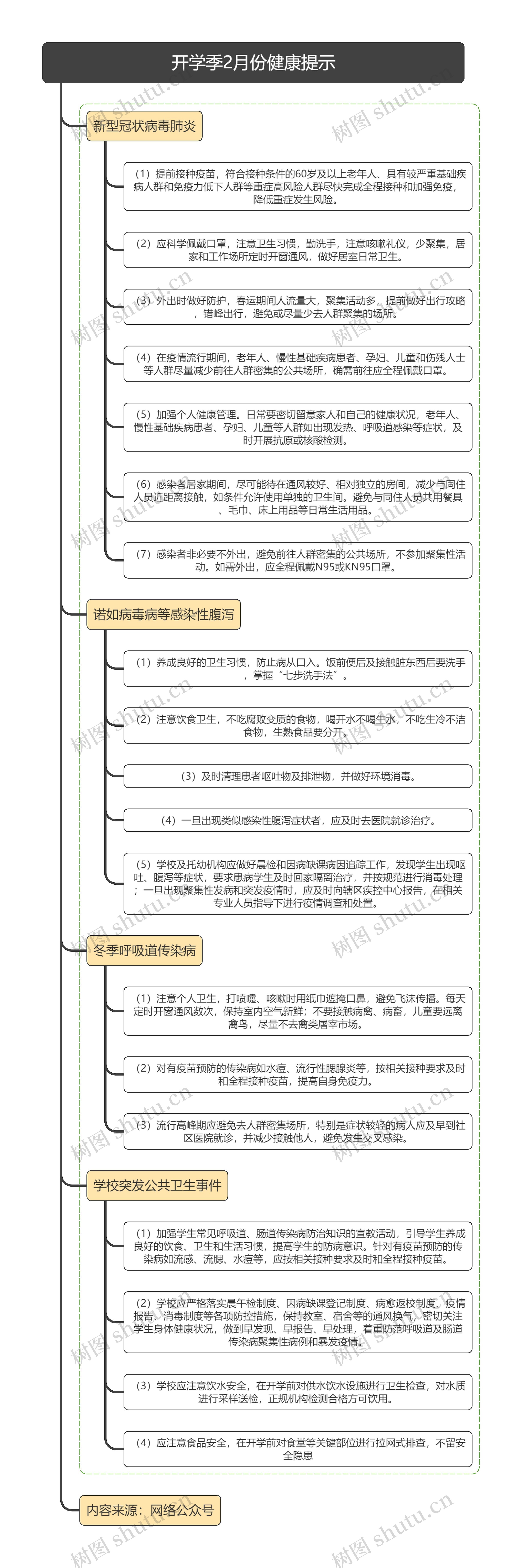 开学季2月份健康提示