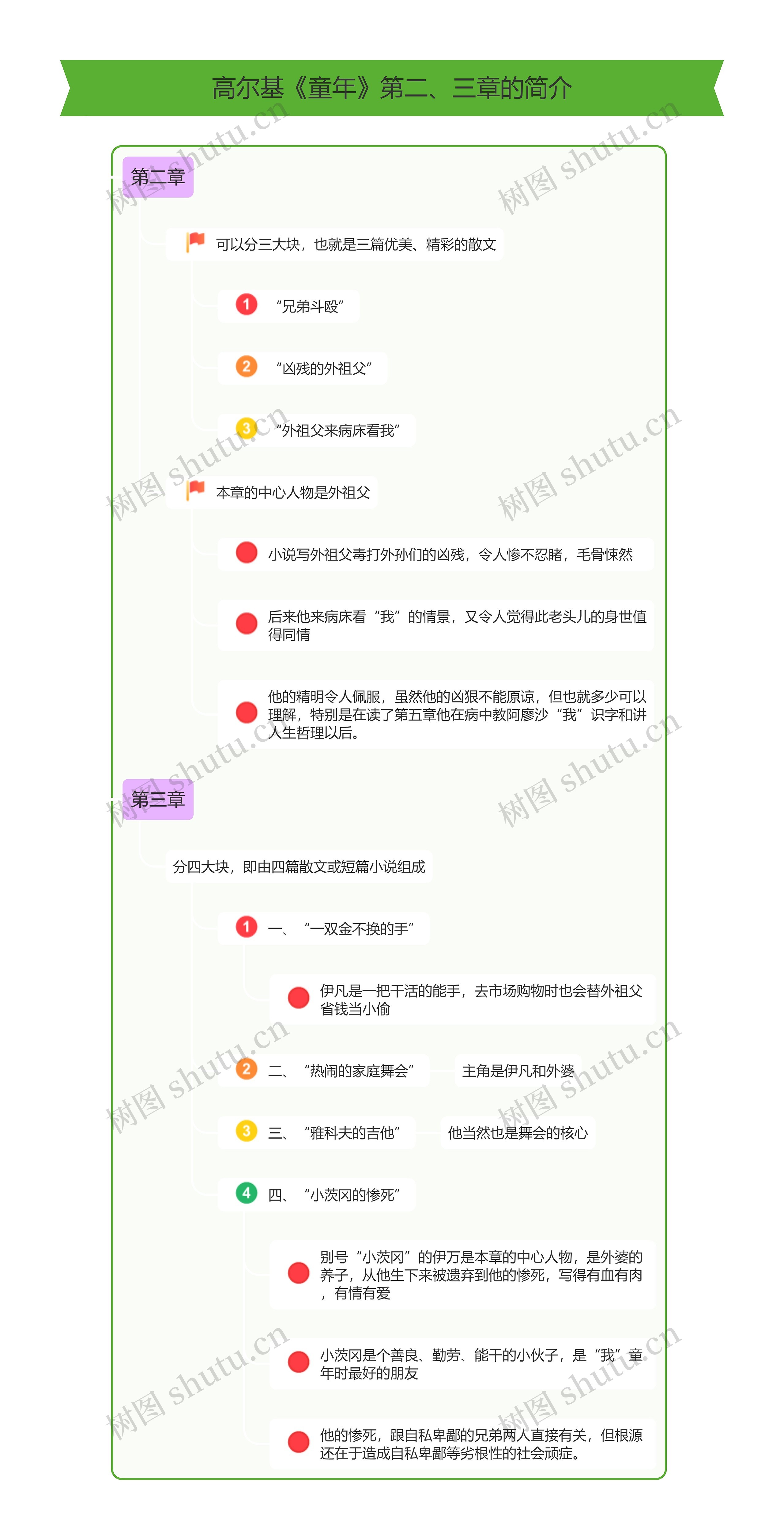 高尔基《童年》第二、三章的简介