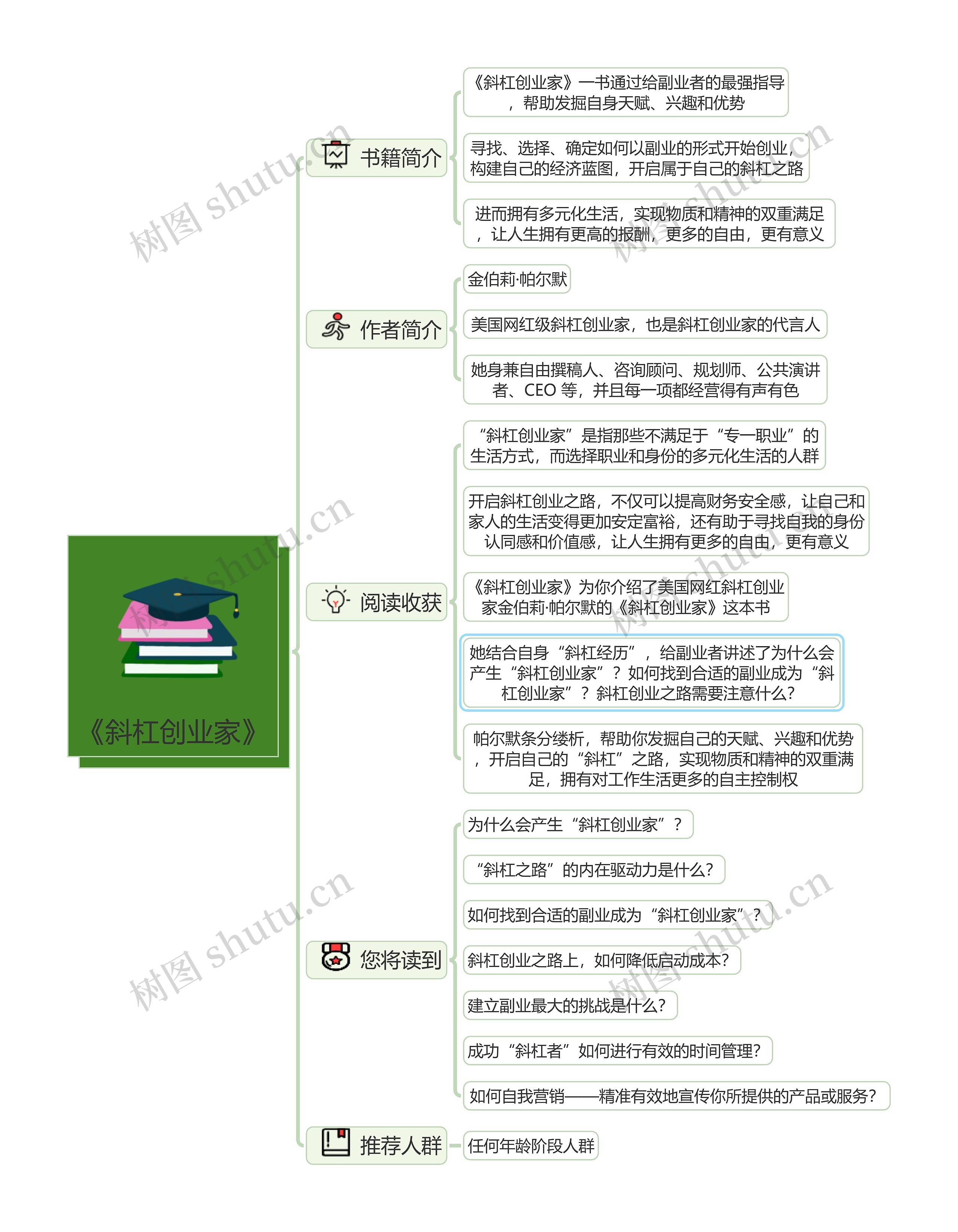 《斜杠创业家》读书笔记