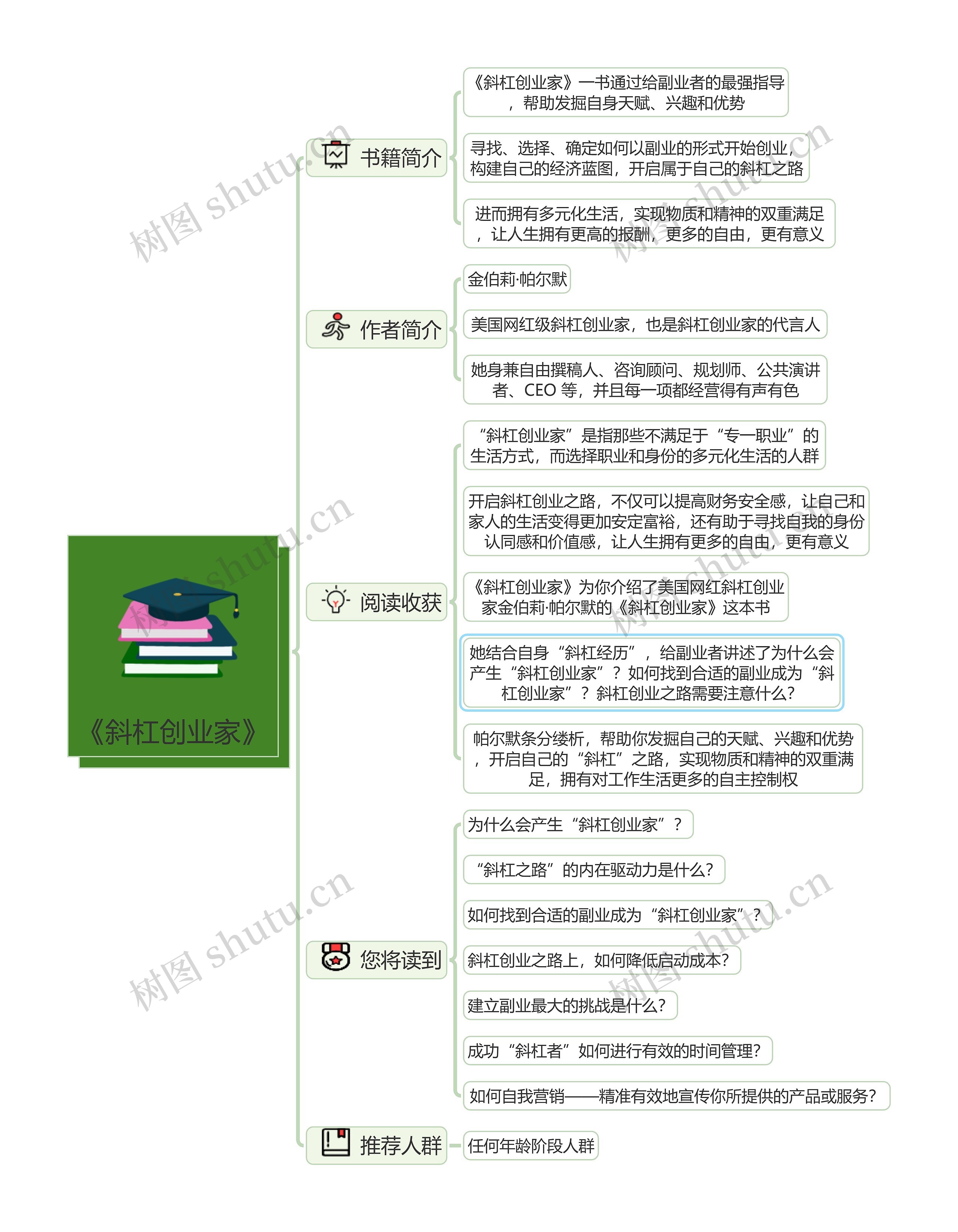 《斜杠创业家》读书笔记思维导图