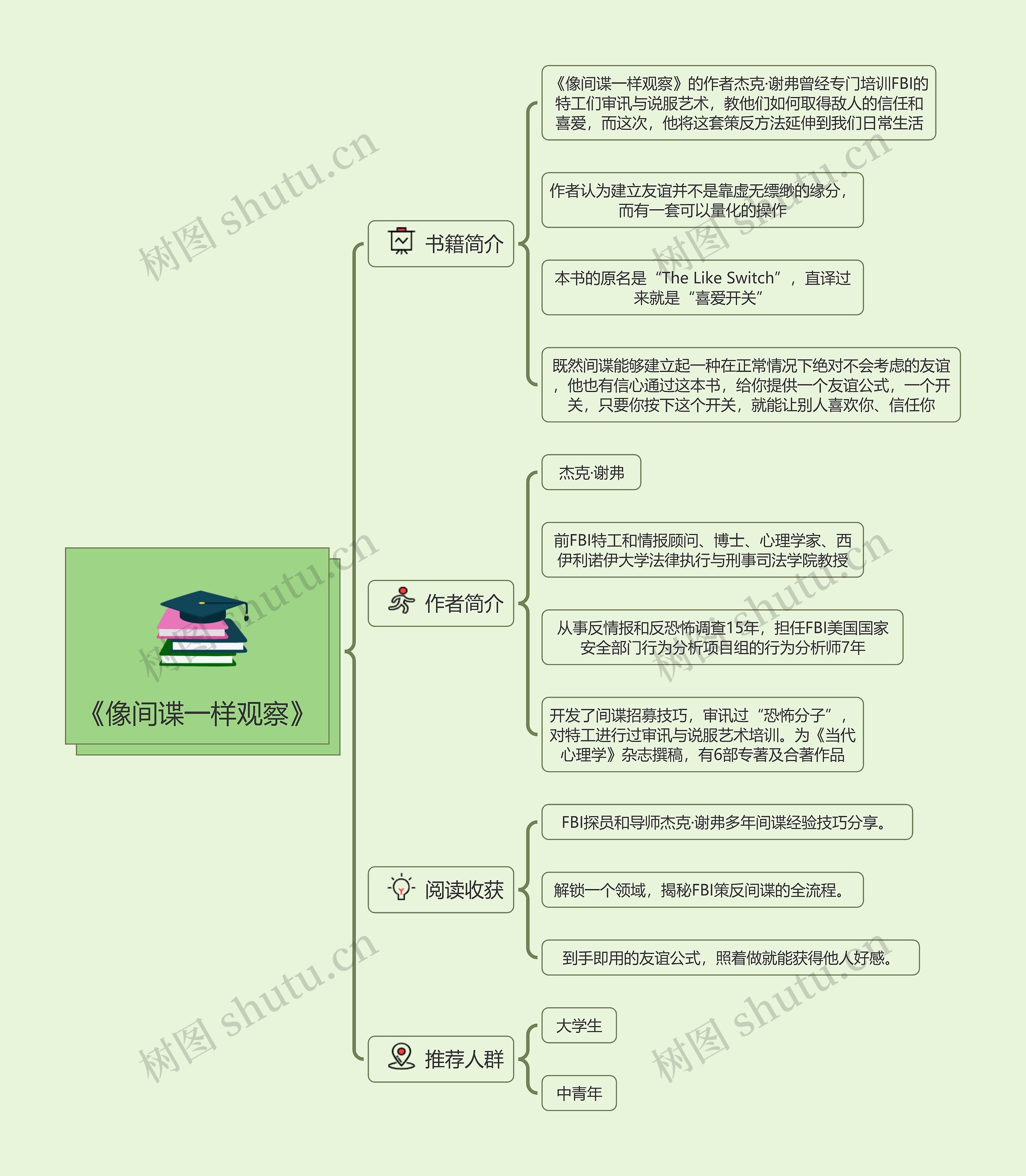 《像间谍一样观察》读书笔记思维导图