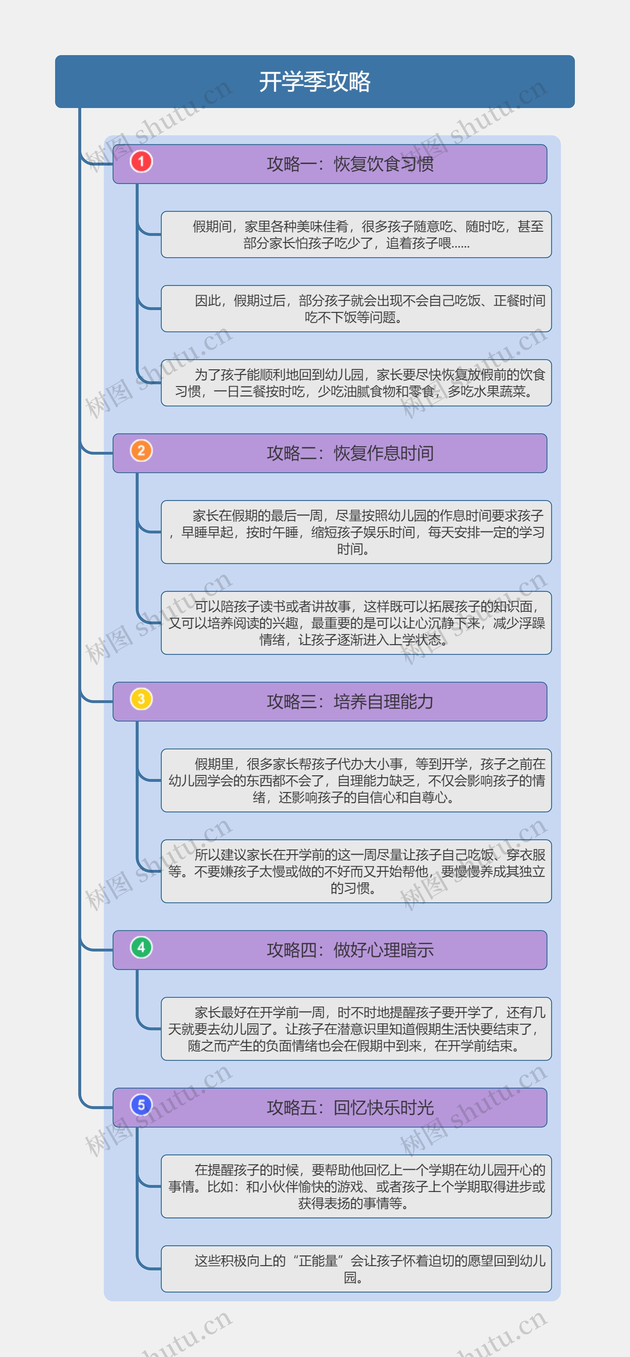 开学季攻略思维导图