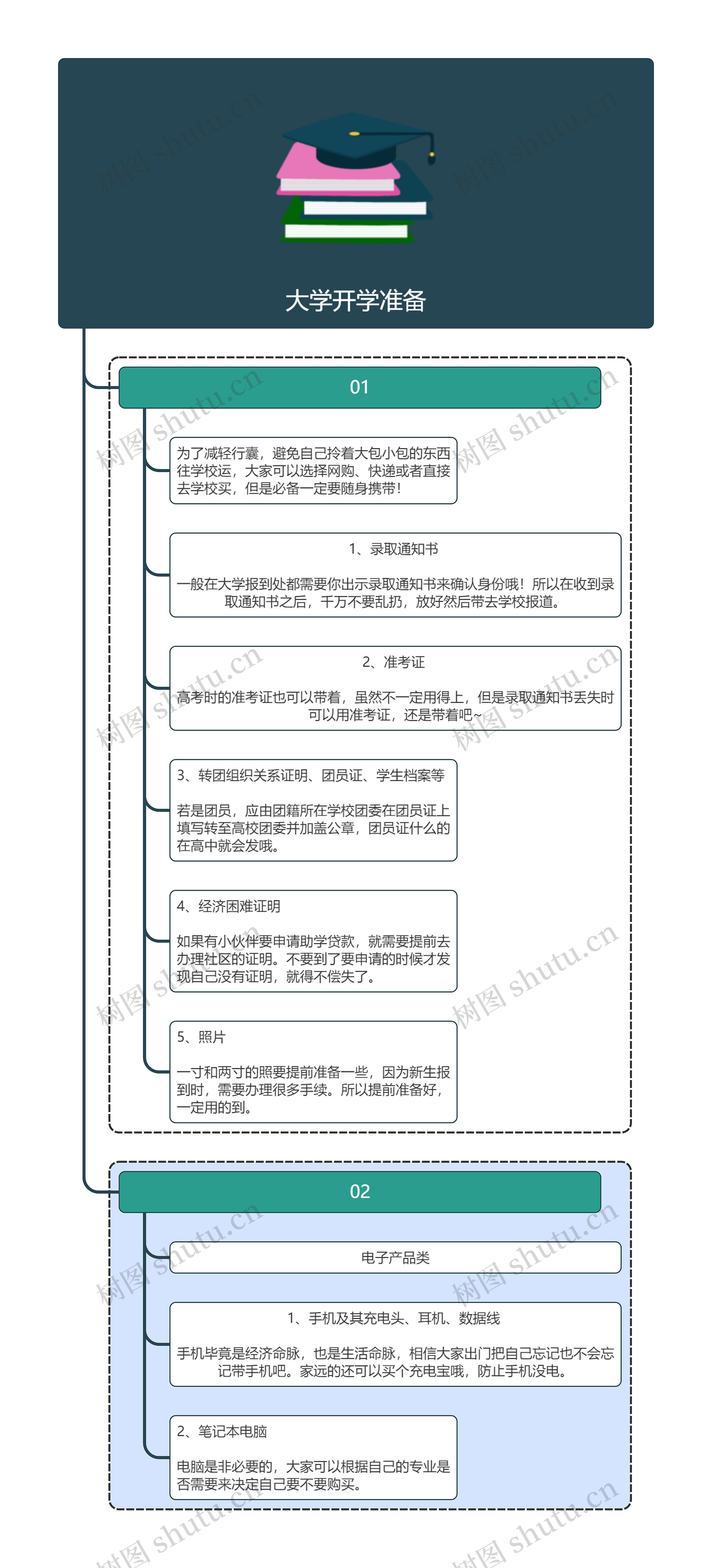 大学开学准备思维导图