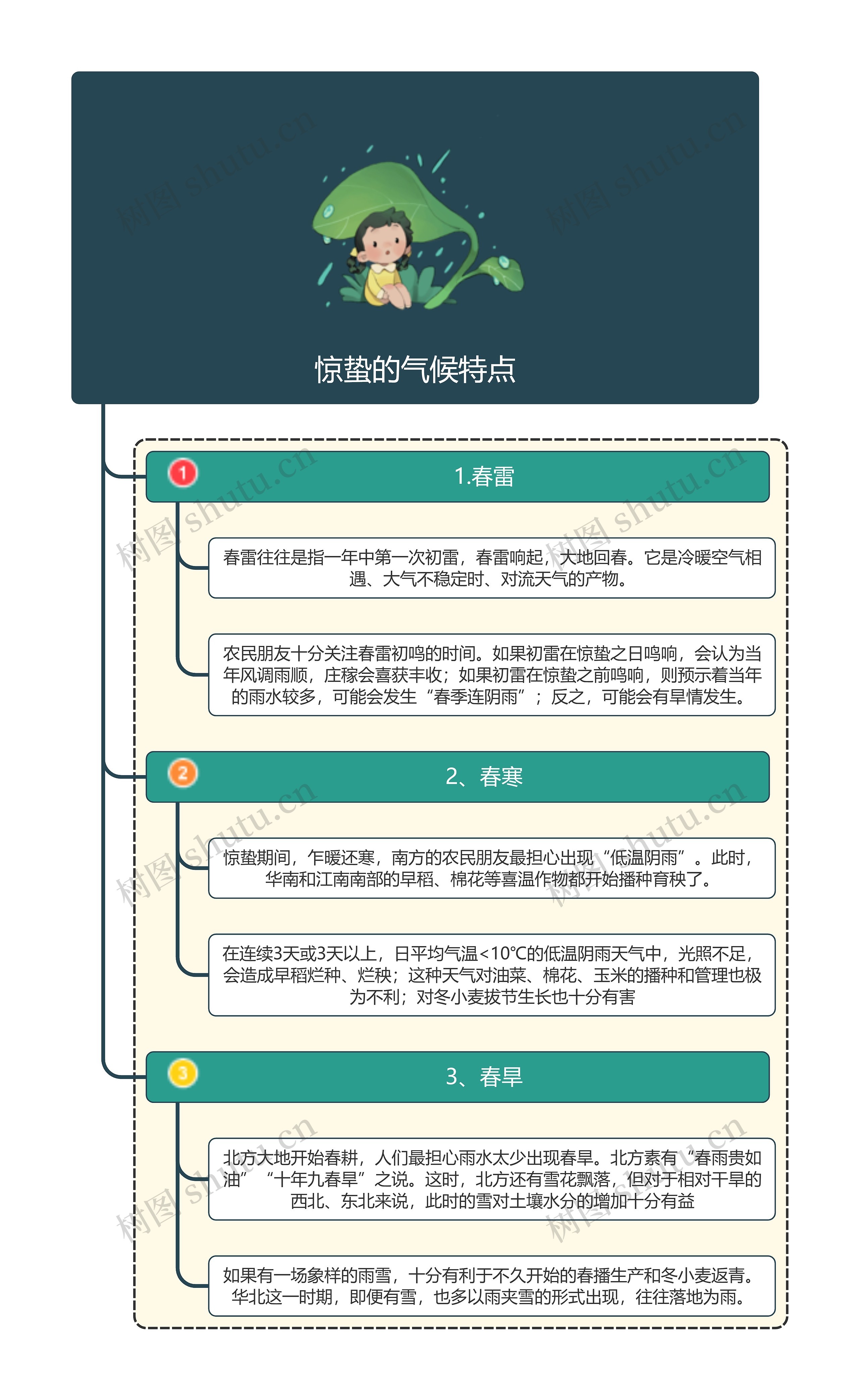 惊蛰的气候特点