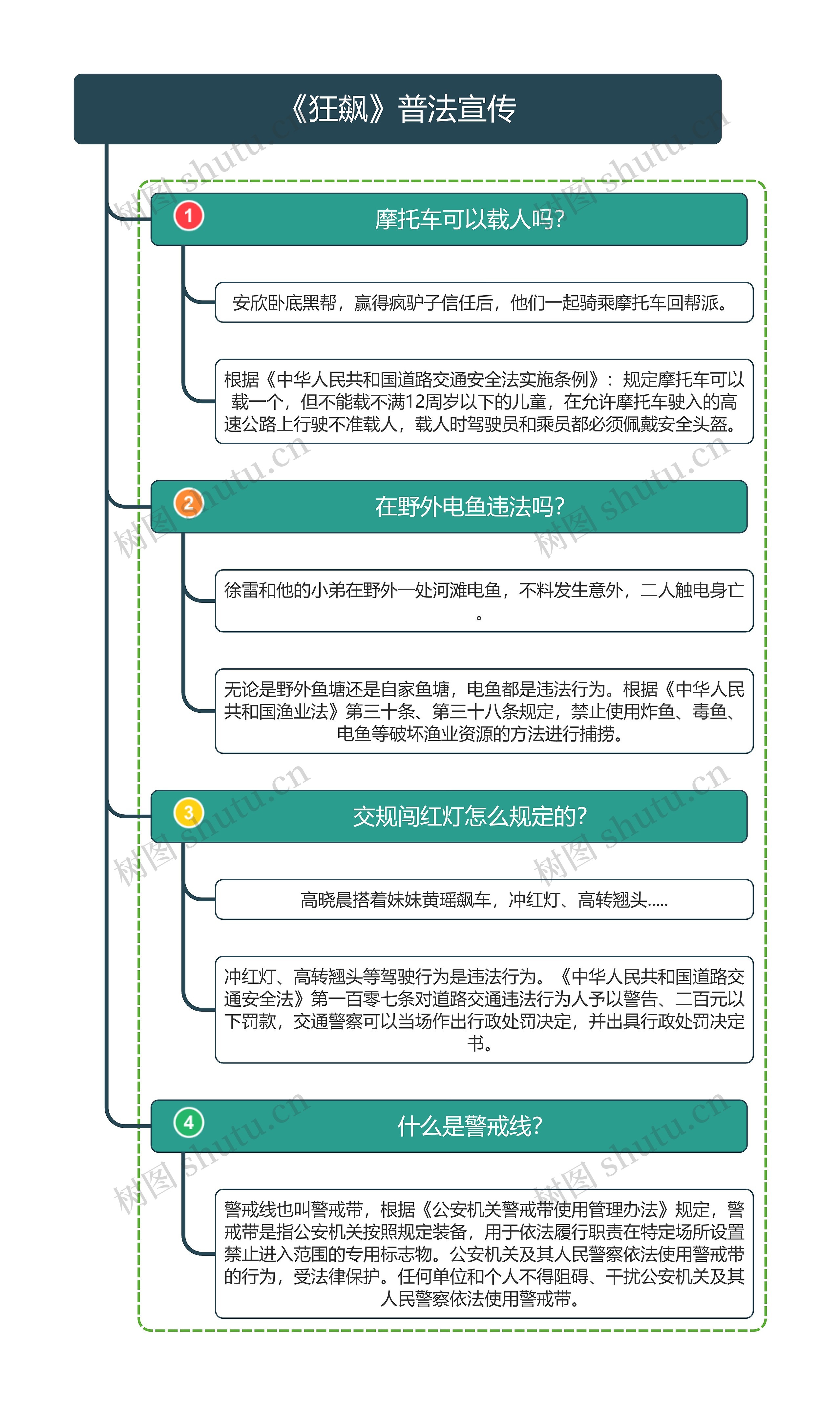 《狂飙》普法宣传