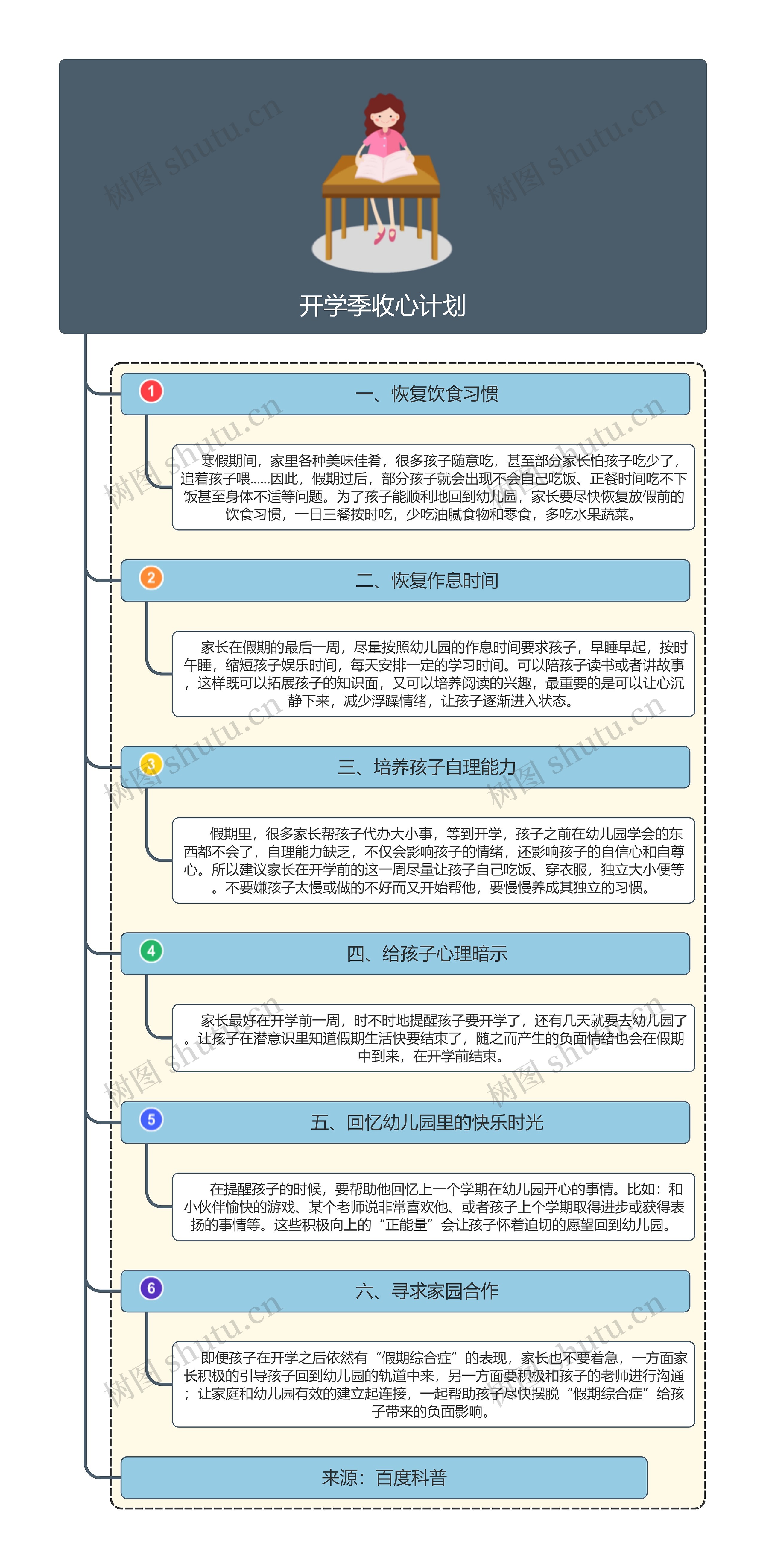 开学季收心计划思维导图