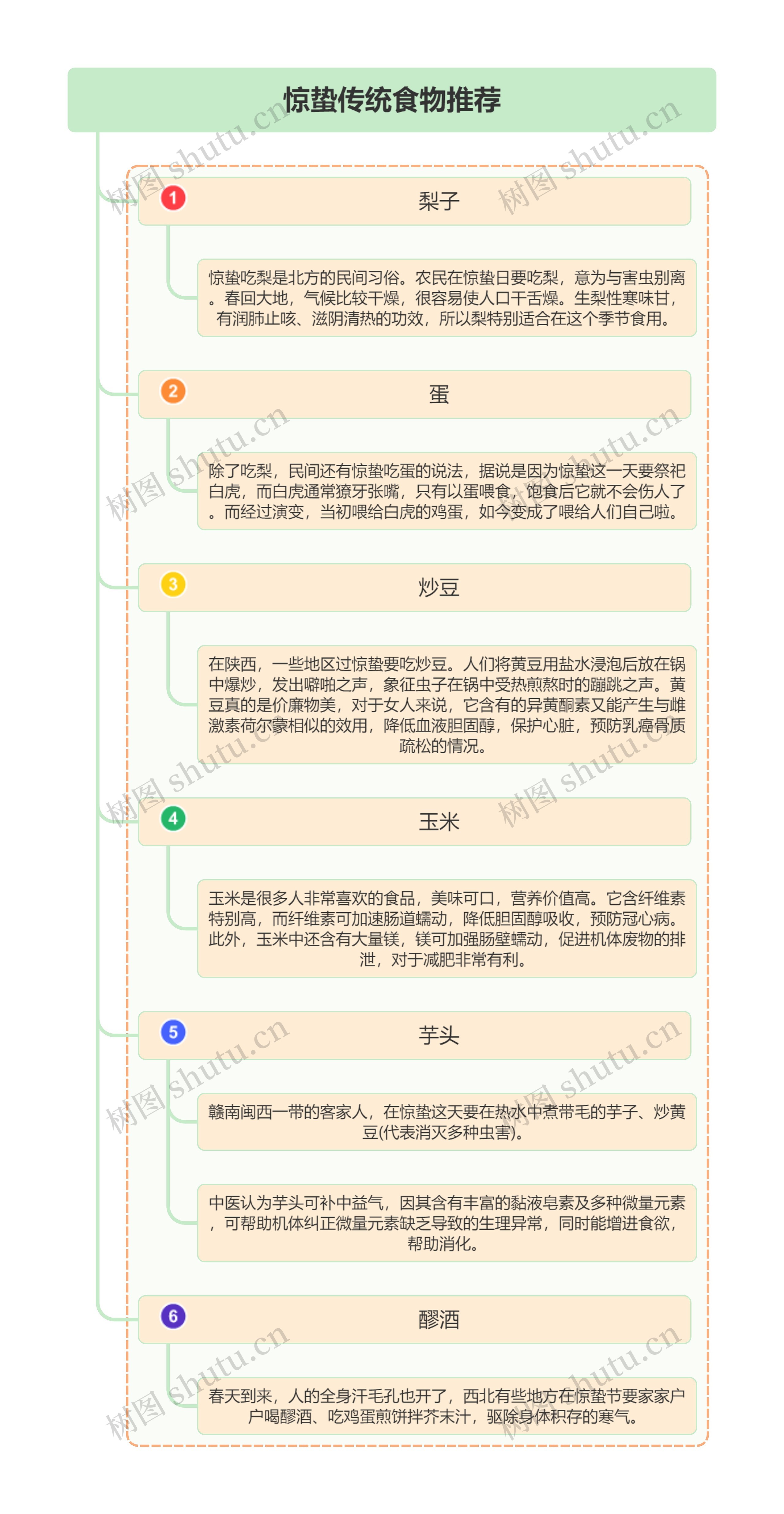 惊蛰传统食物推荐