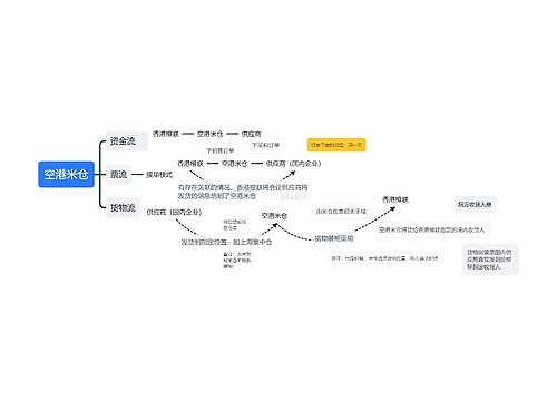 空港米仓