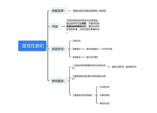  直观性原则