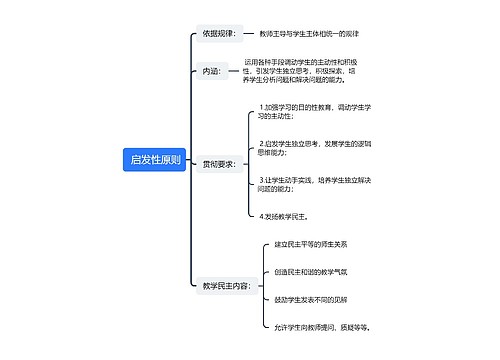  启发性原则