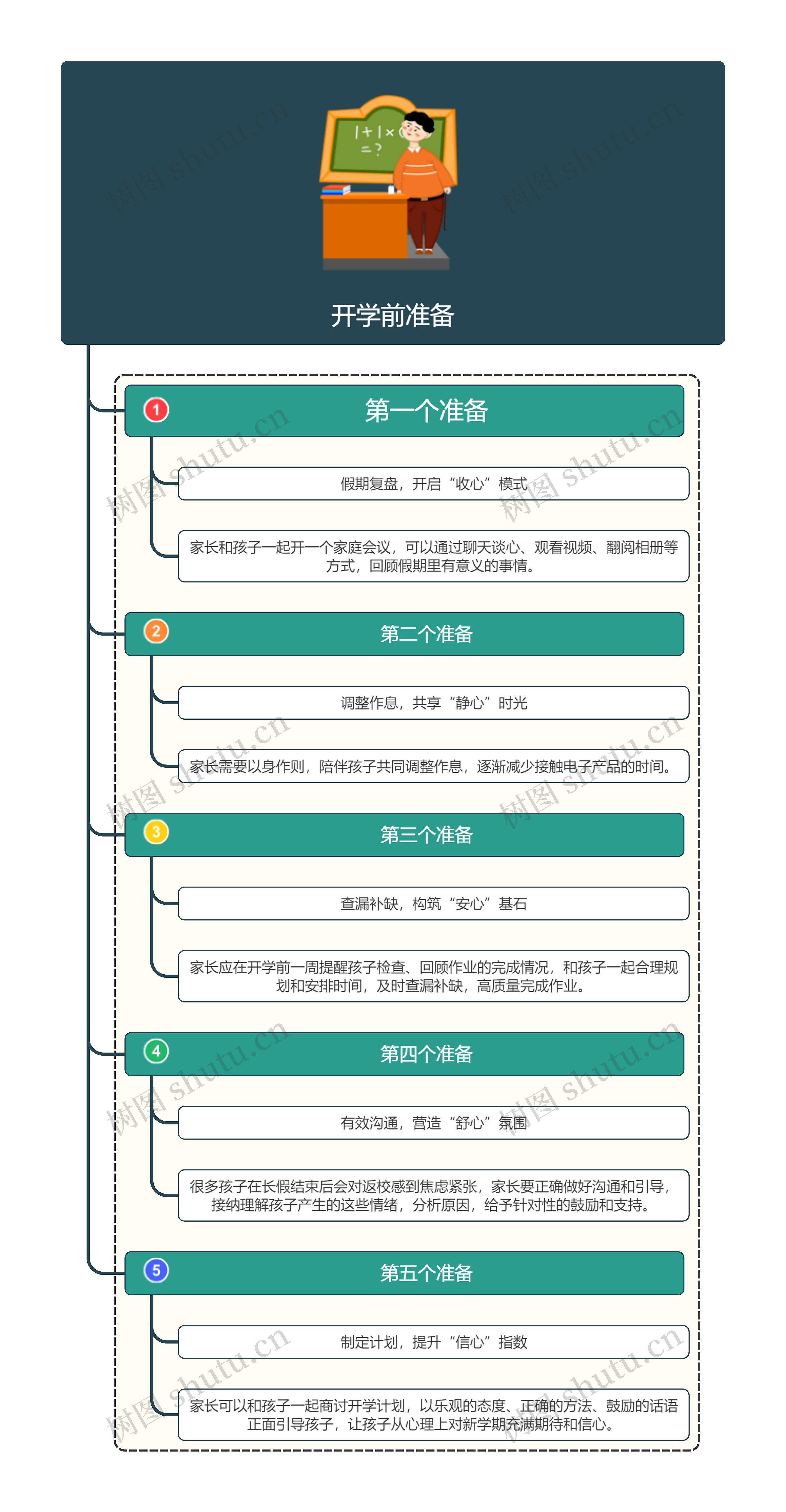 开学前准备思维导图