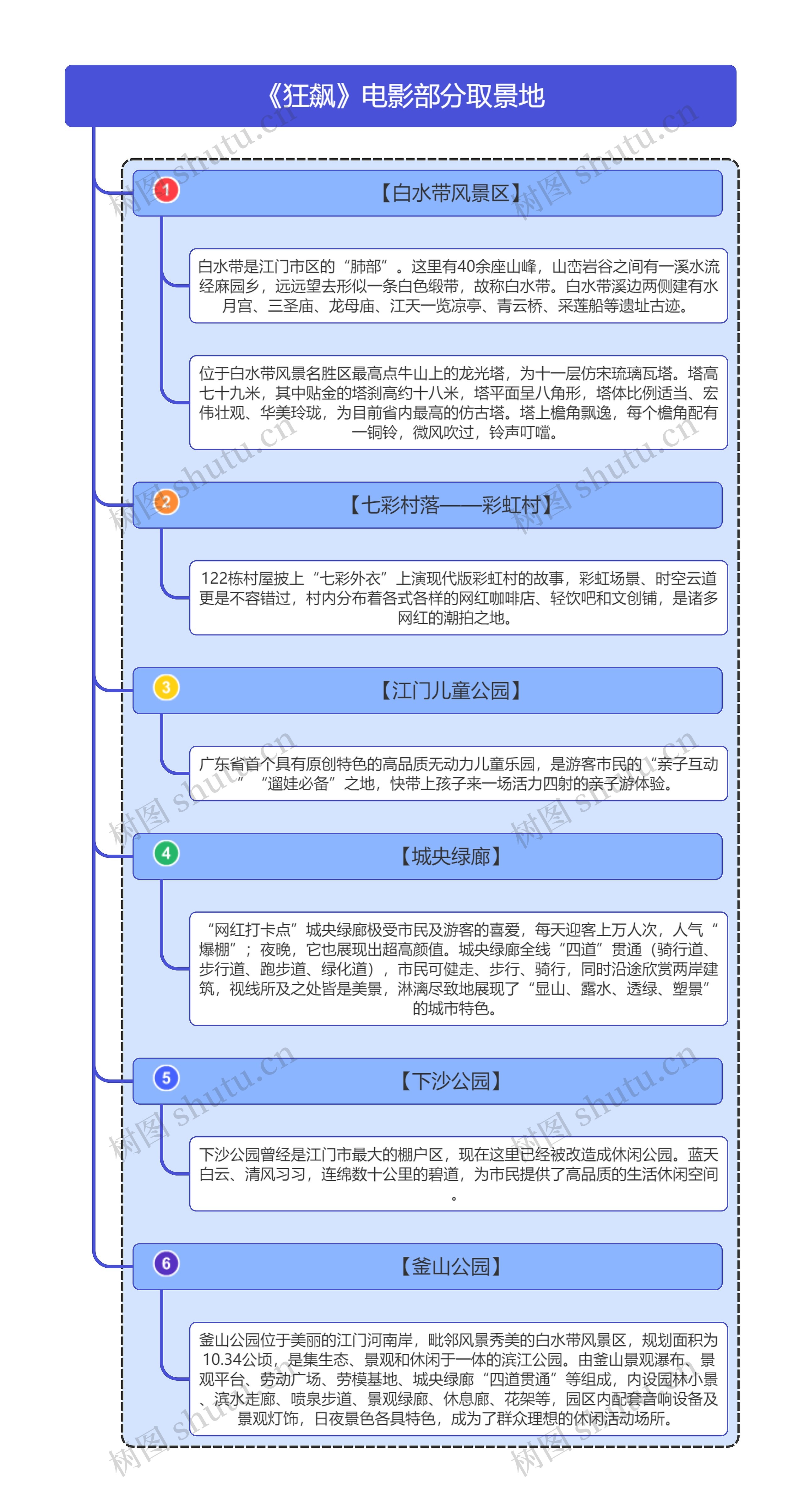 《狂飙》电影部分取景地