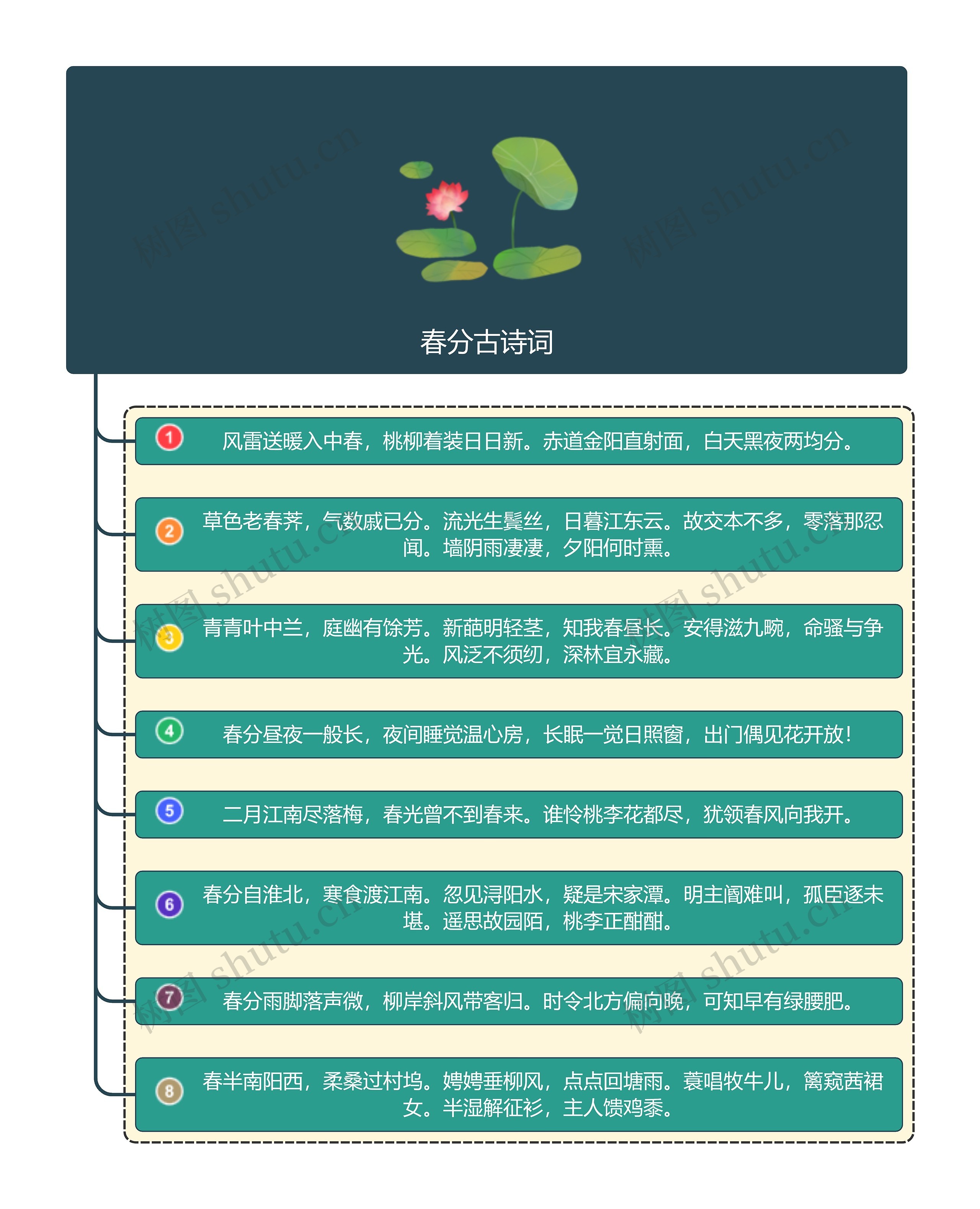 春分古诗词