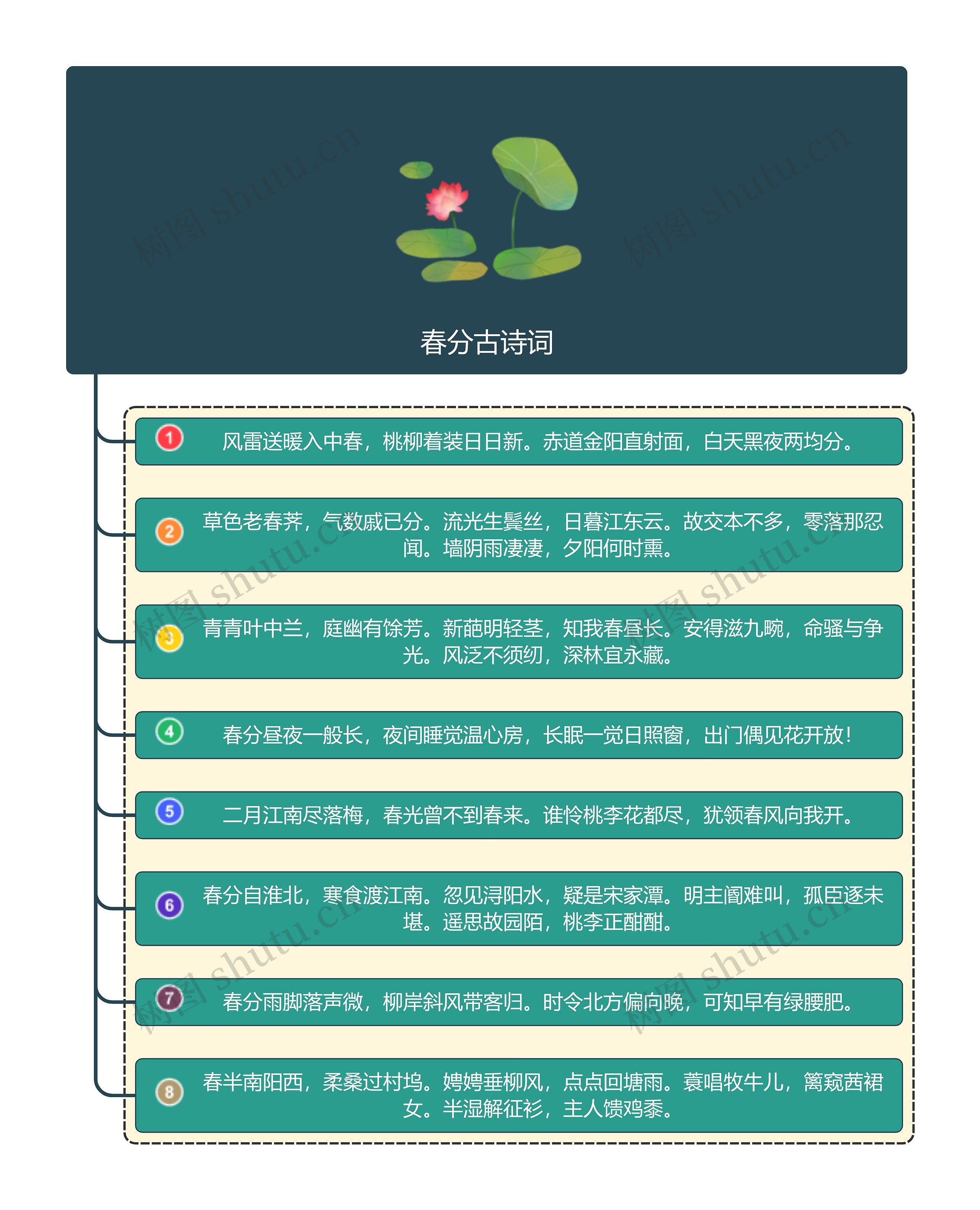 春分古诗词思维导图