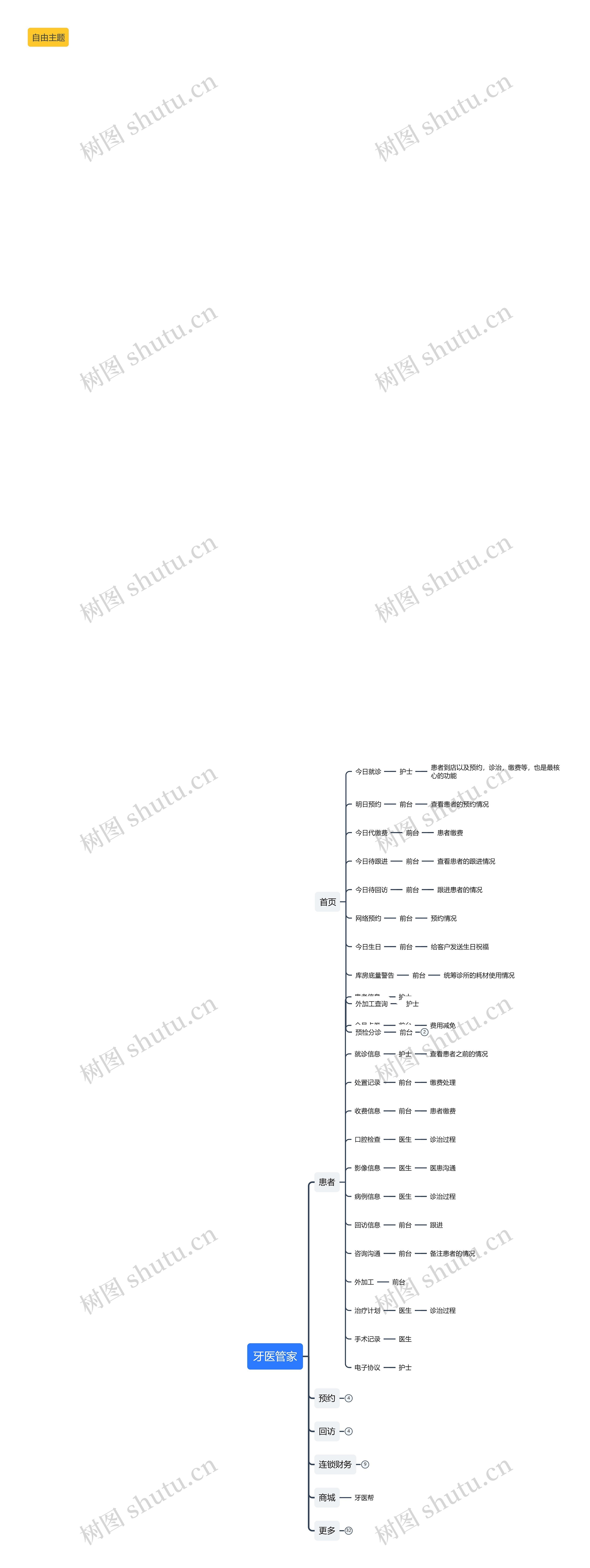 牙医管家APP产品结构