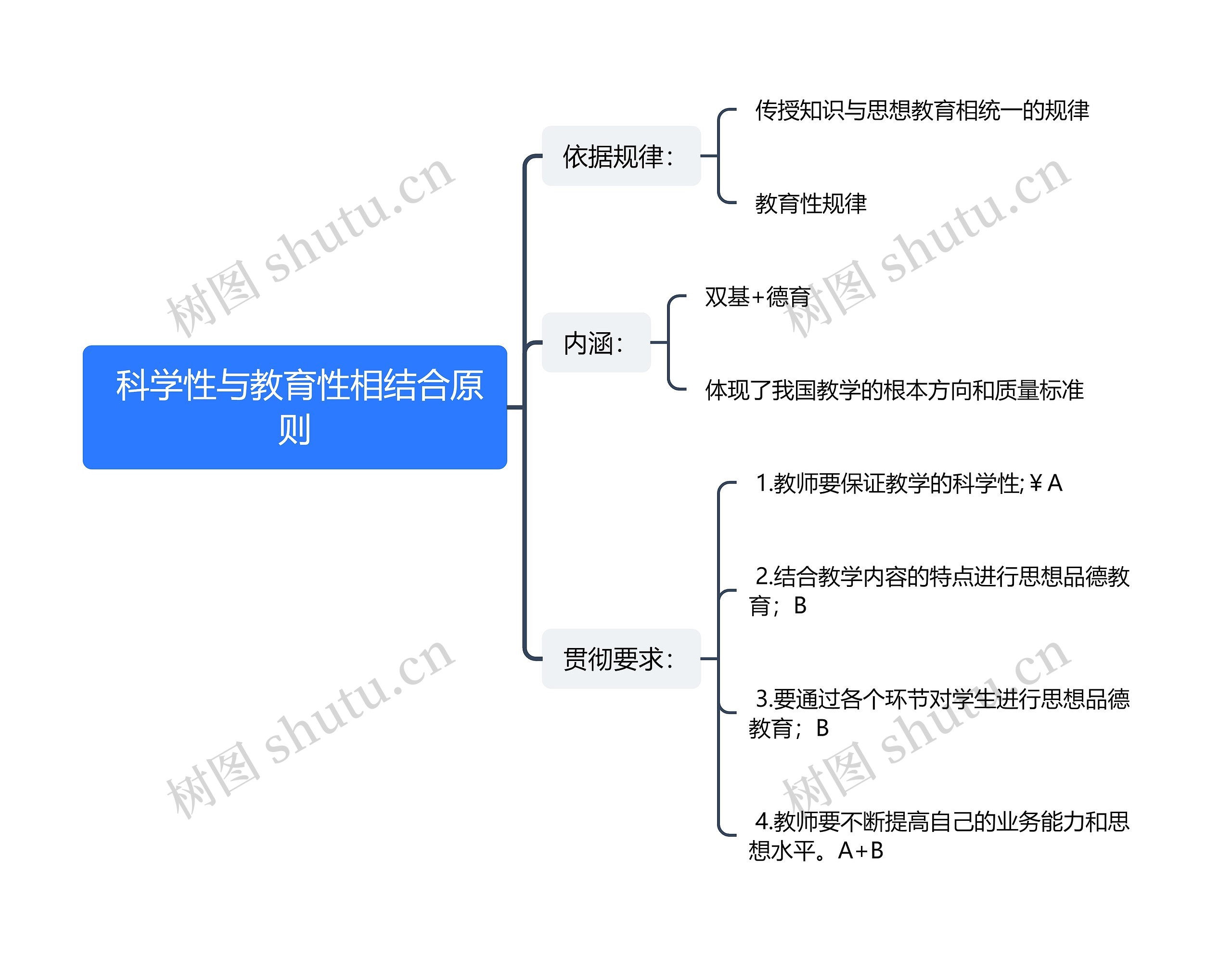  科学性与教育性相结合原则