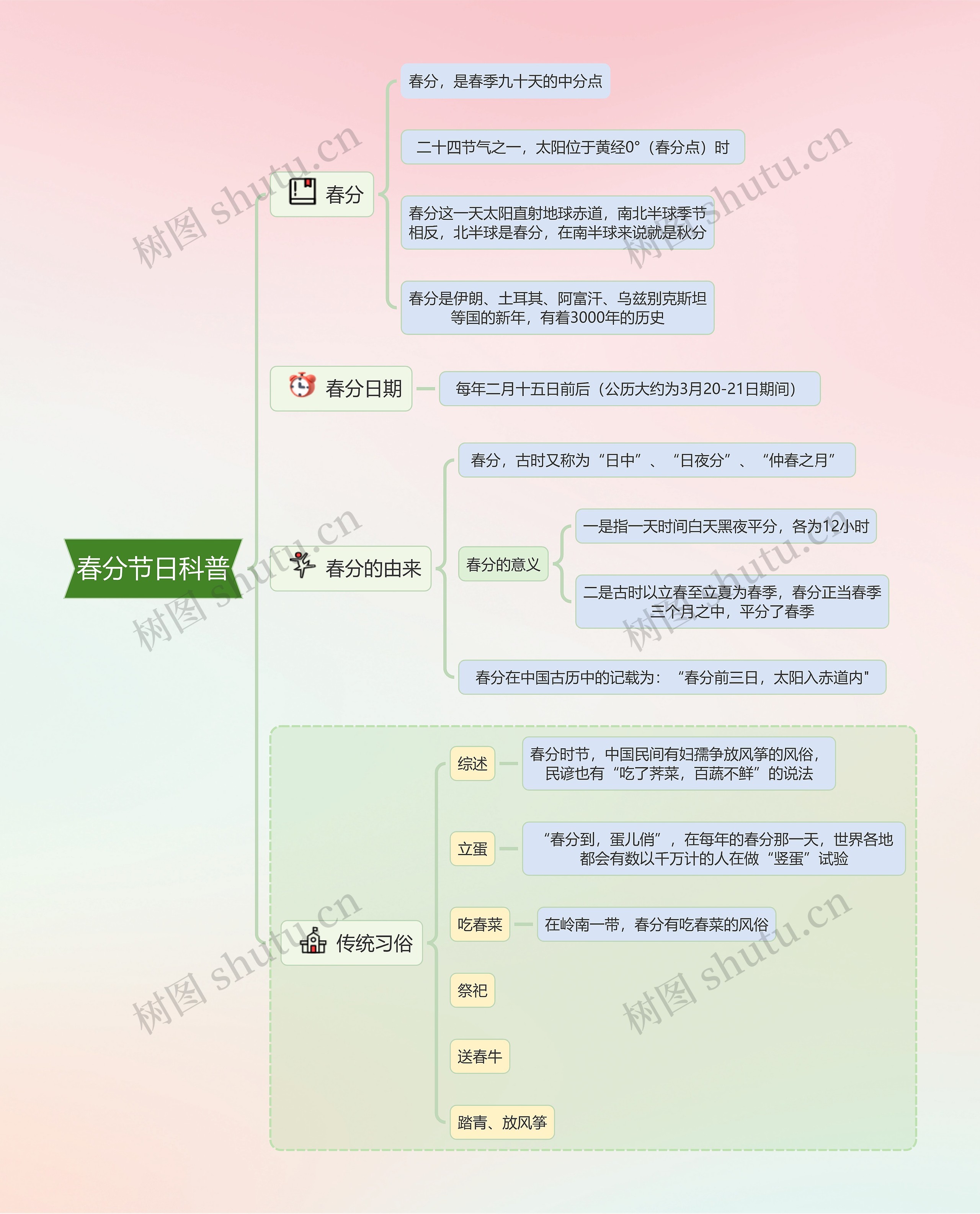 春分节气习俗